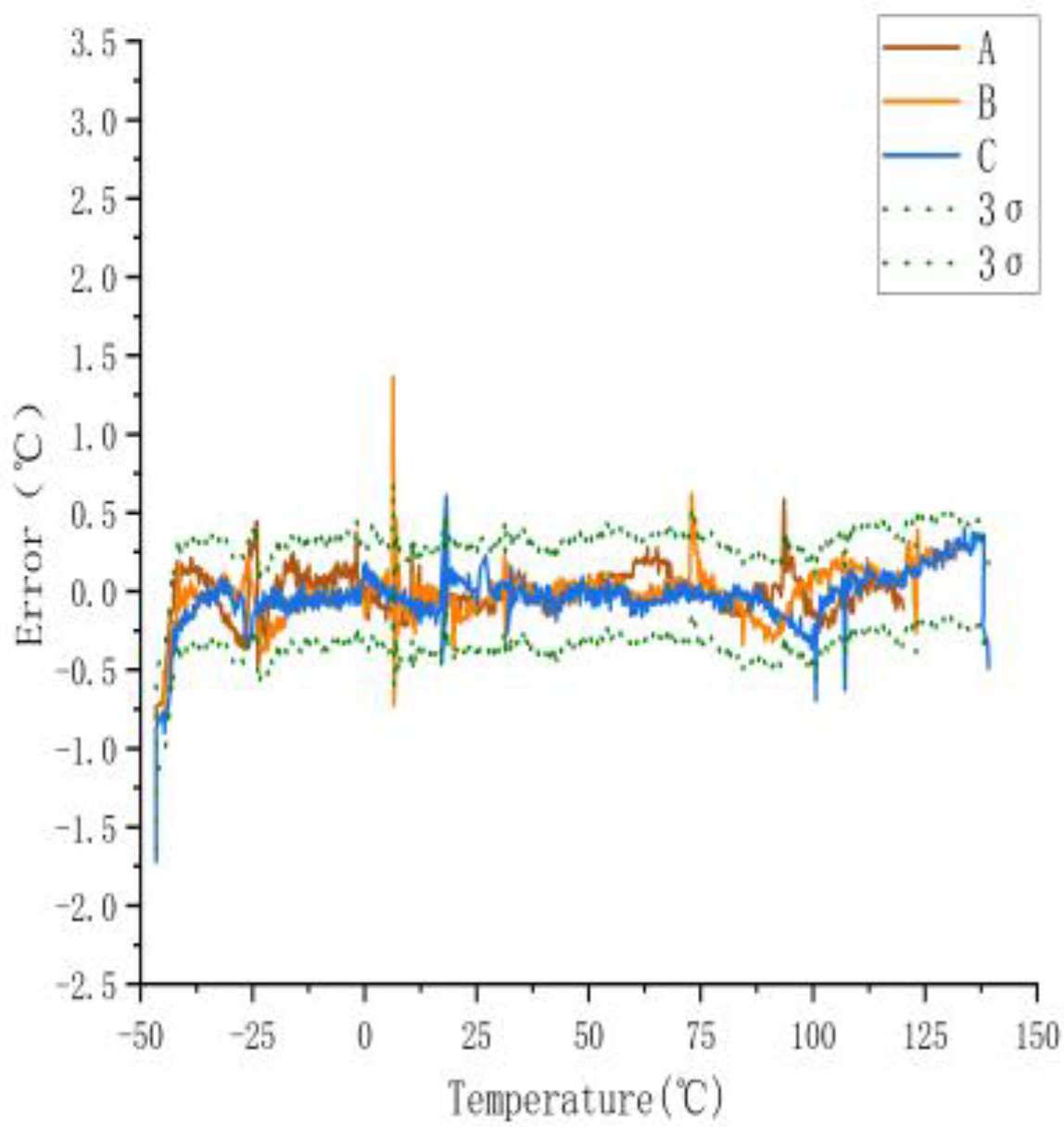 Sensors 23 07347 g004