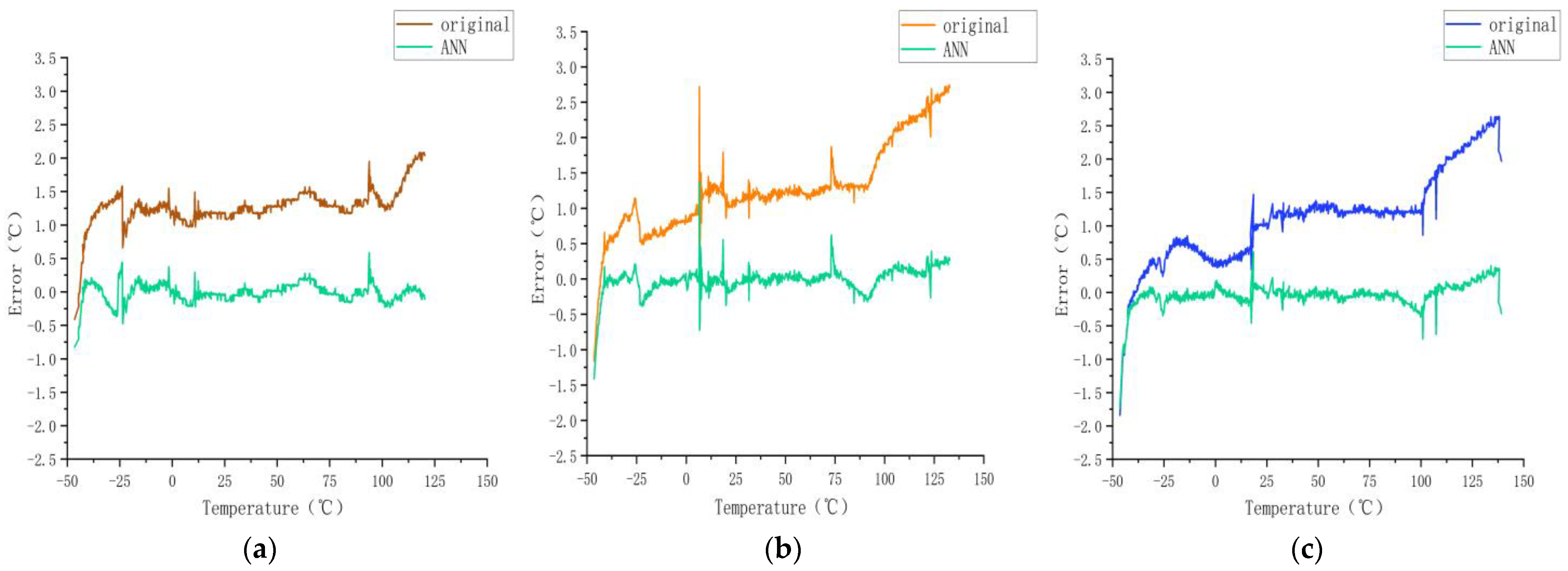 Sensors 23 07347 g005
