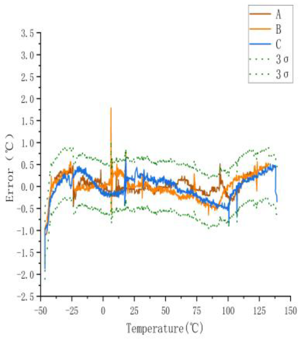 Sensors 23 07347 g006