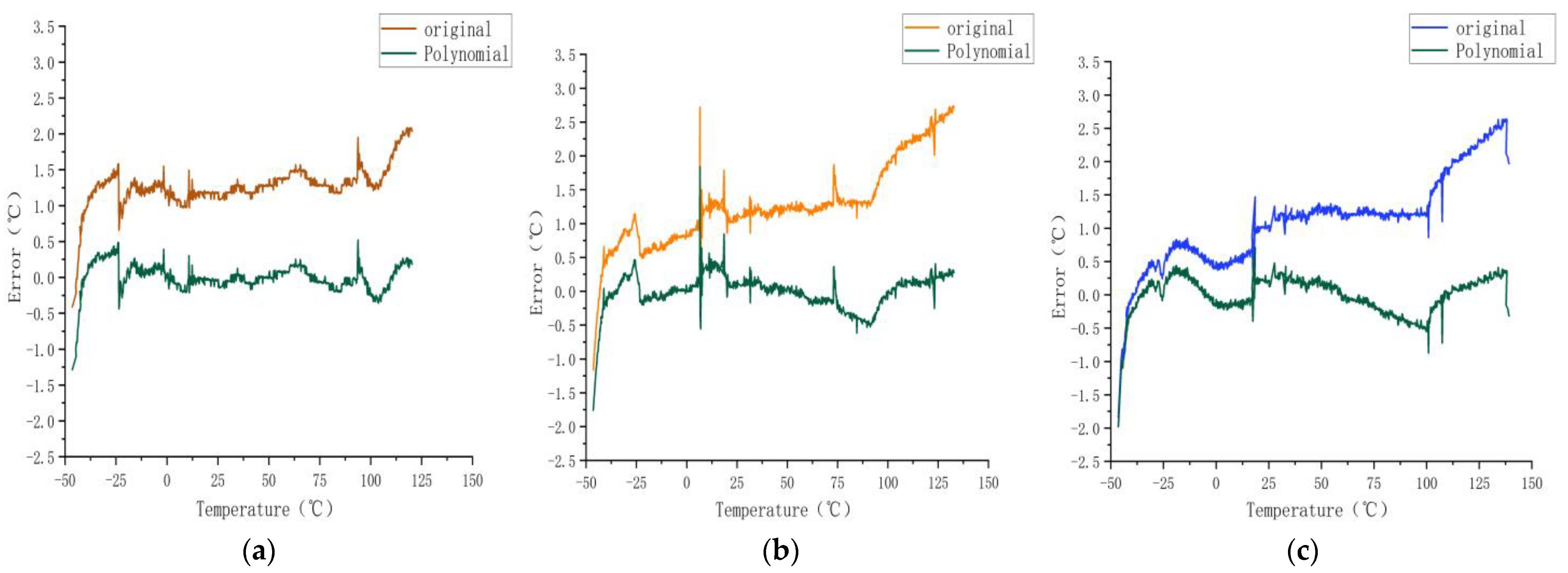 Sensors 23 07347 g009
