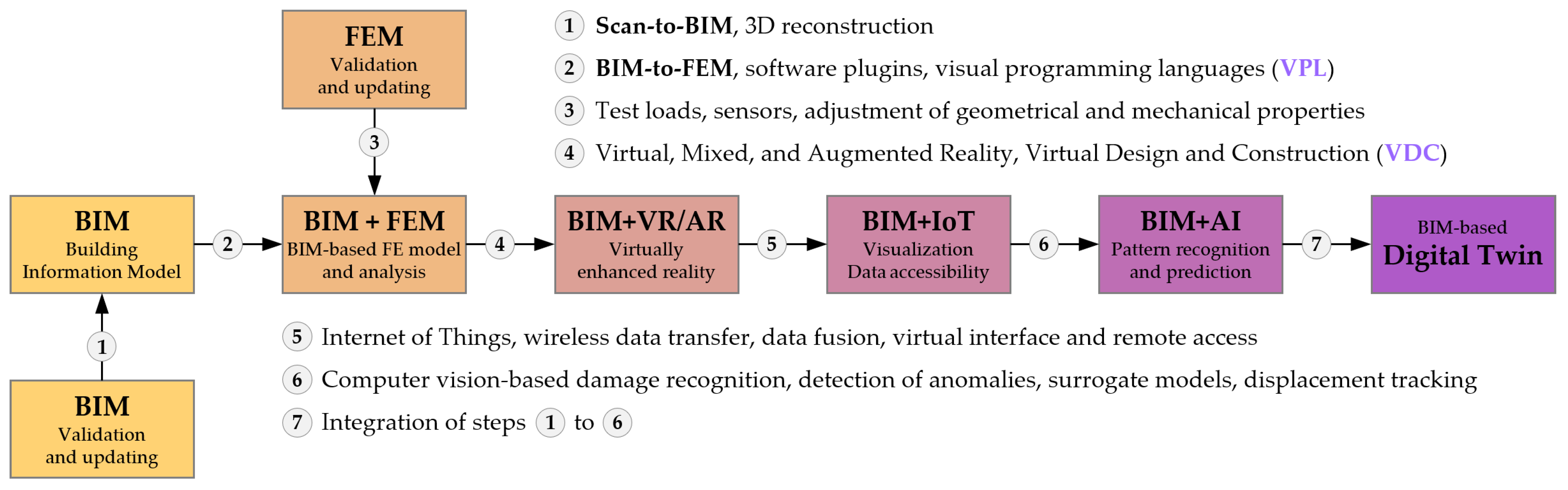 Sensors 23 07349 g001