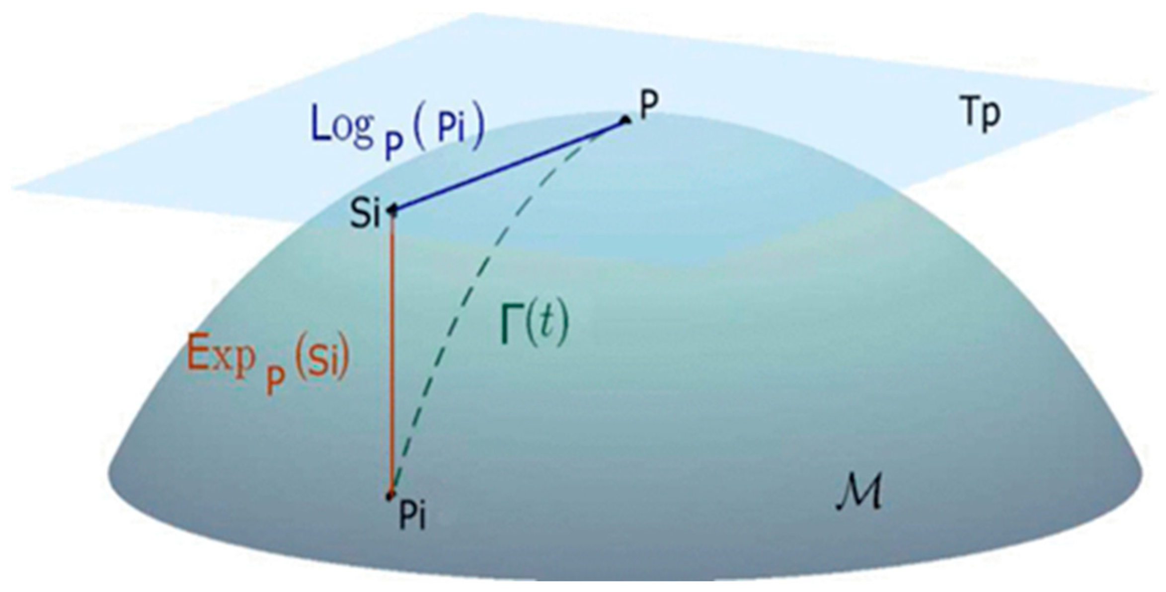 Sensors 23 07350 g004