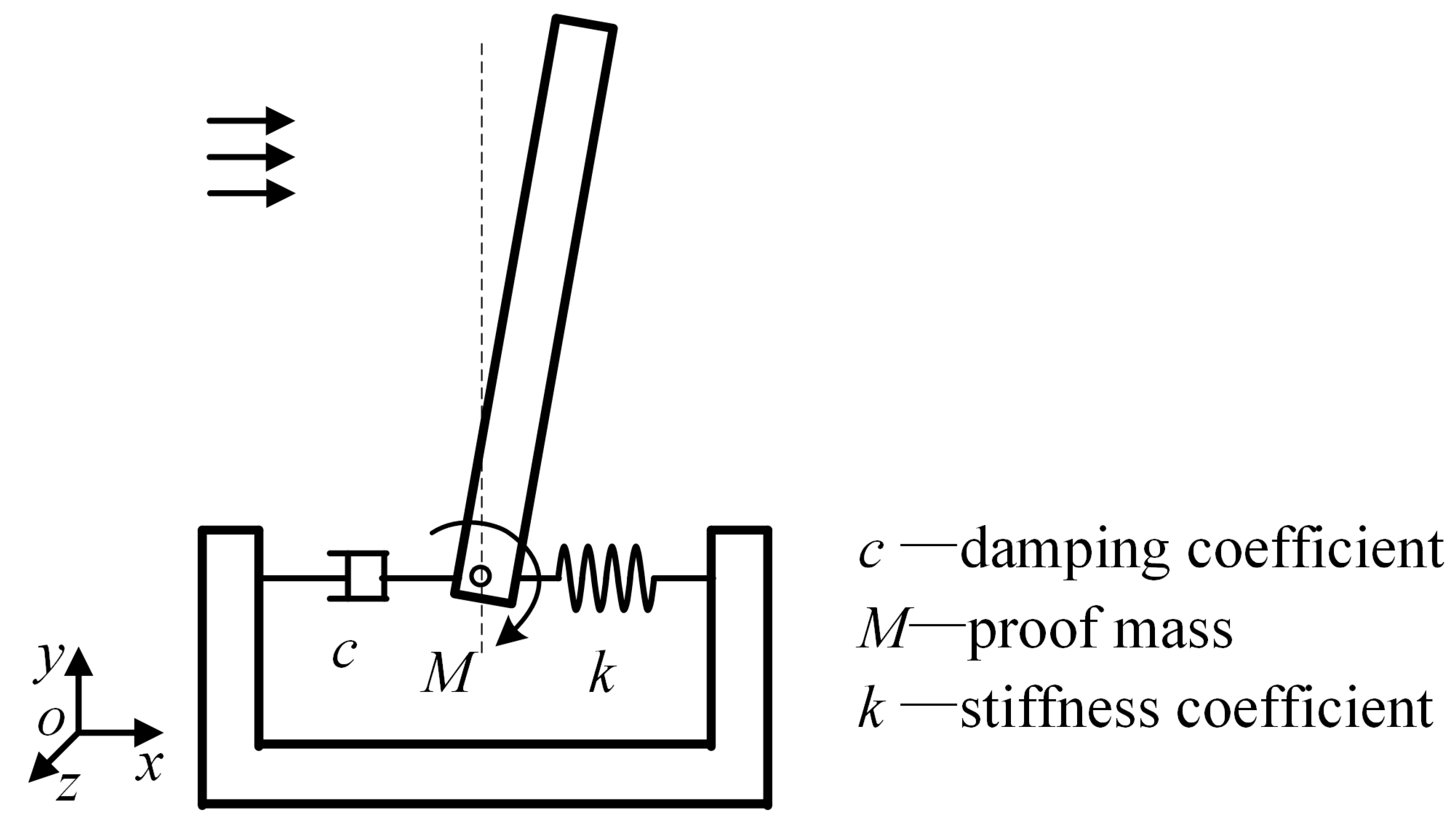 Sensors 23 07354 g001