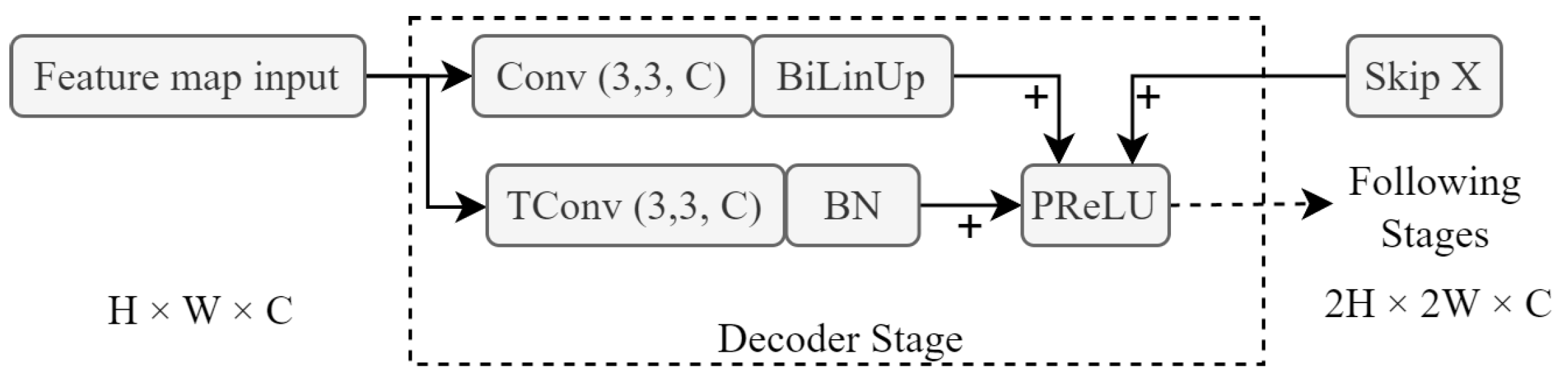 Sensors 23 07355 g007