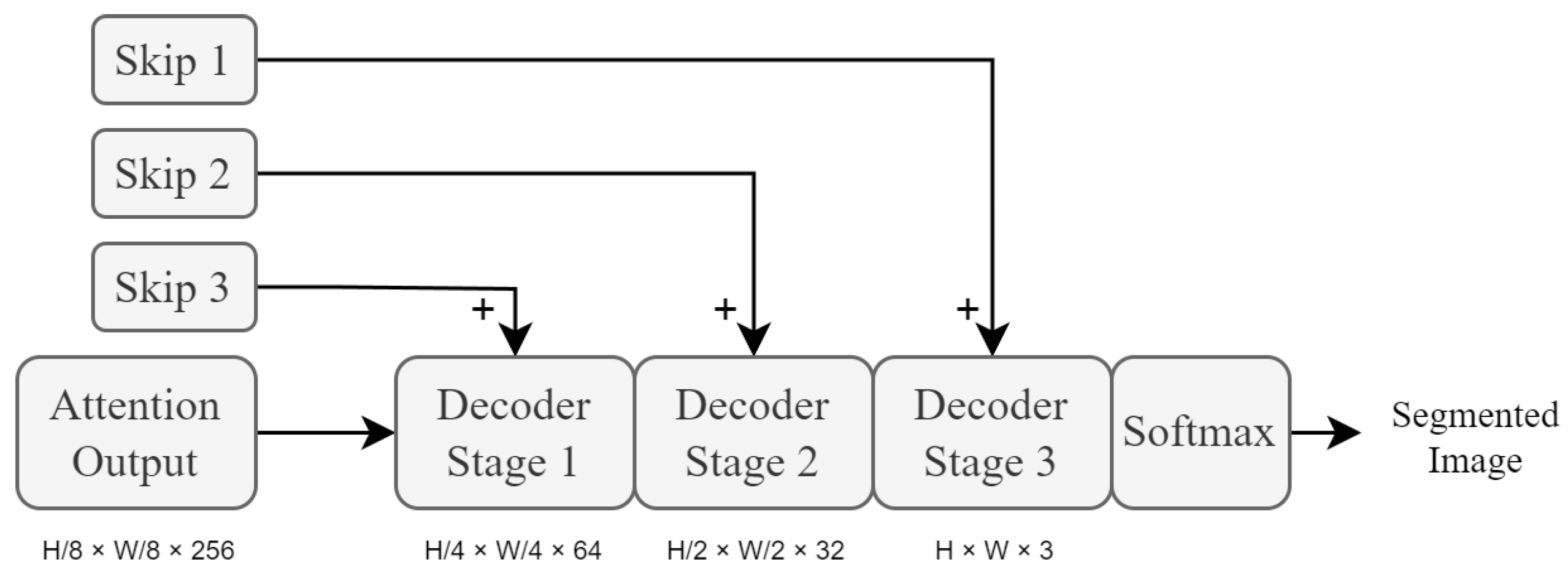 Sensors 23 07355 g008