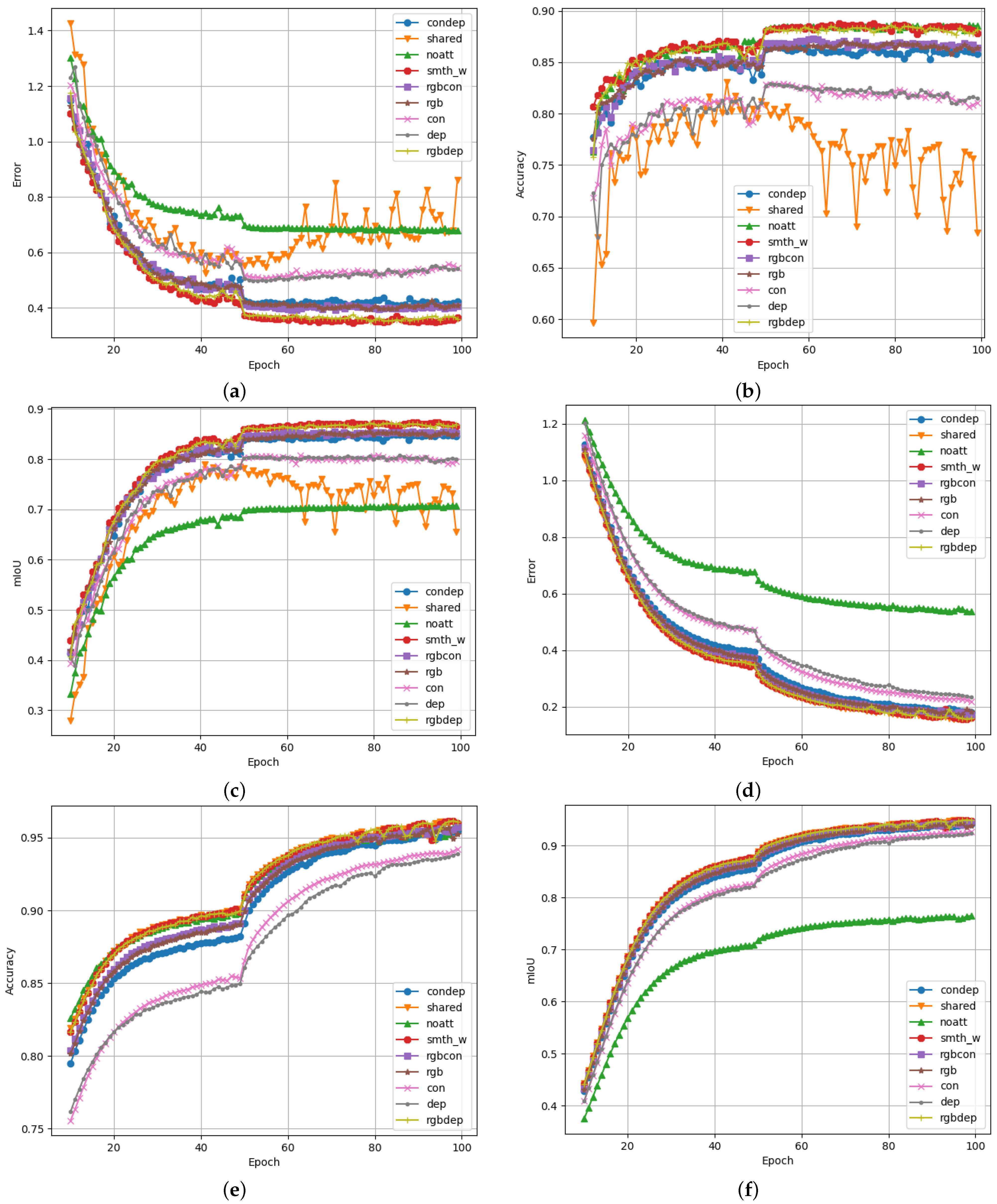 Sensors 23 07355 g010