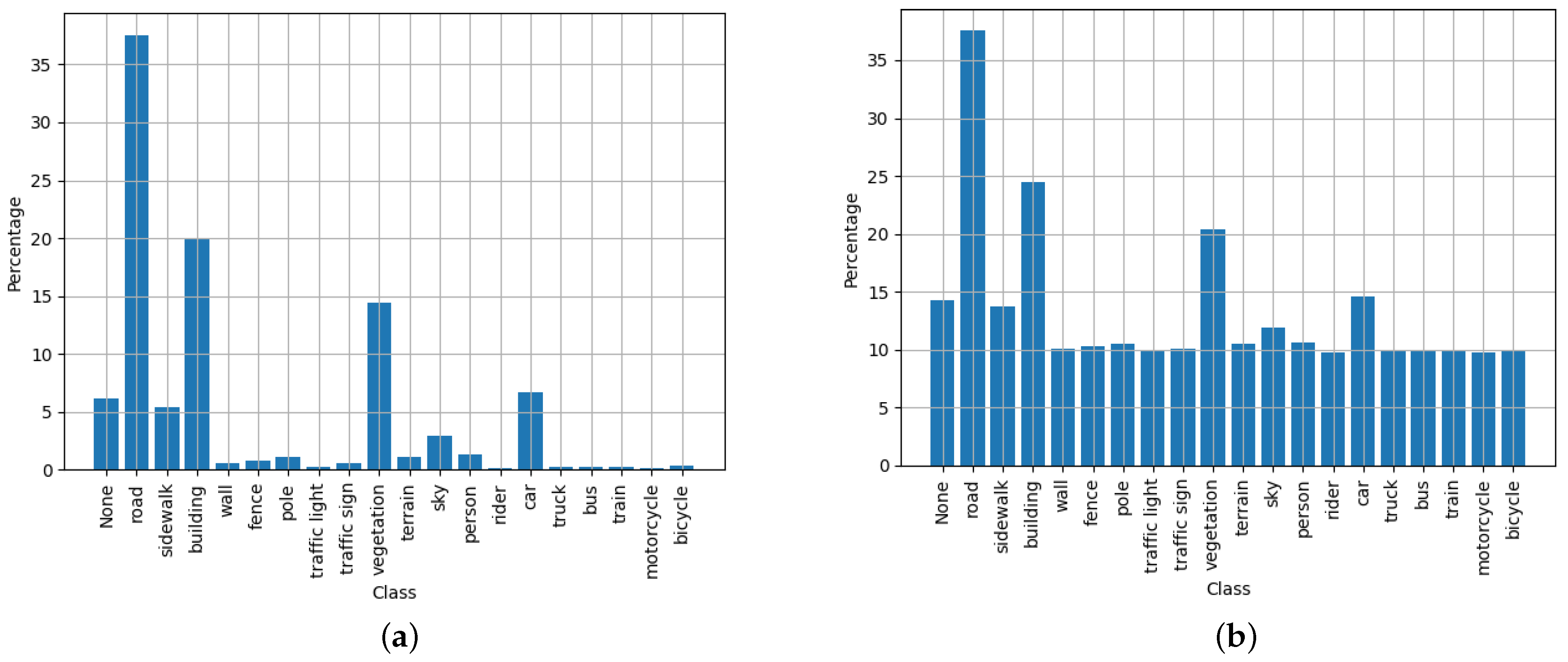 Sensors 23 07355 g011