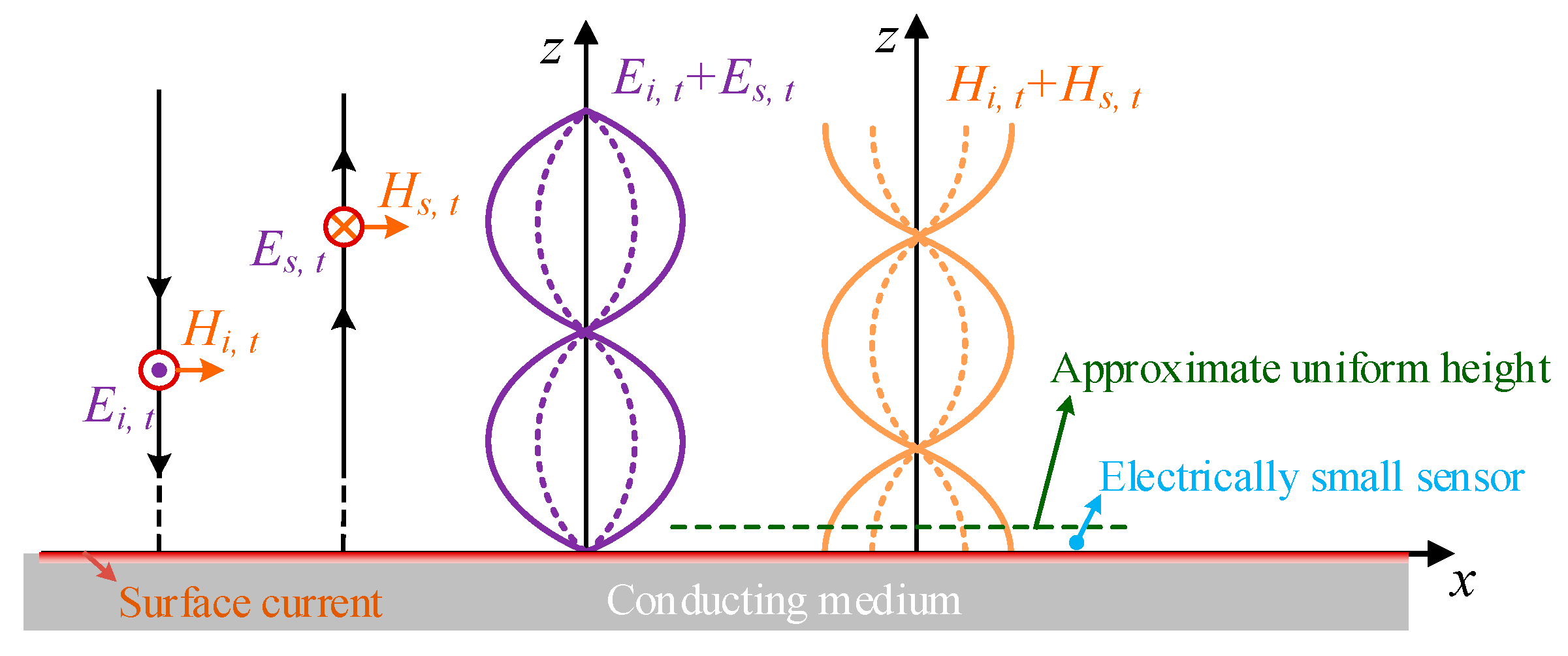 Sensors 23 07356 g001