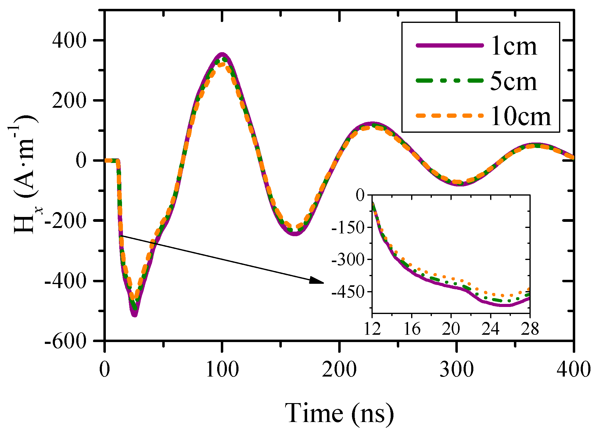 Sensors 23 07356 g003