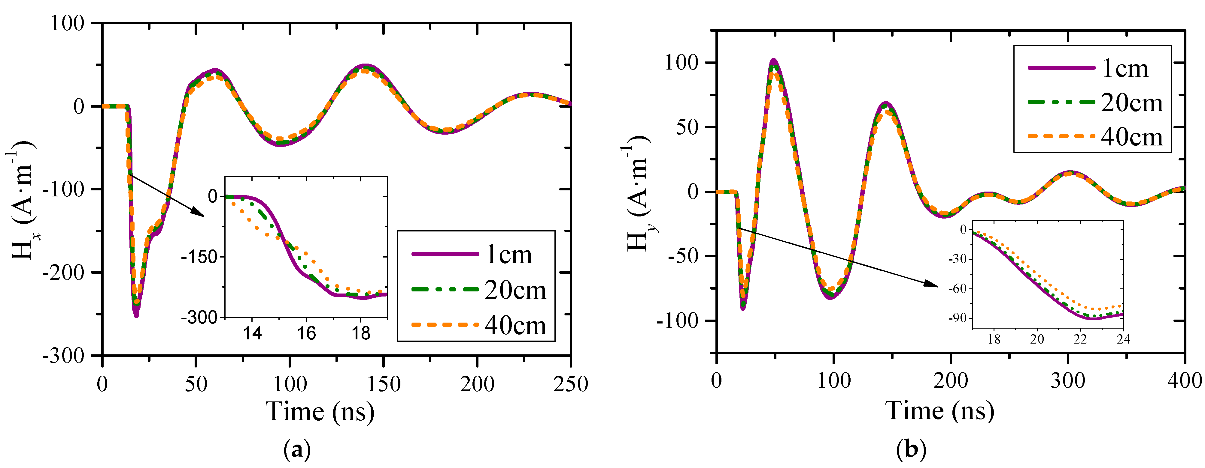 Sensors 23 07356 g004