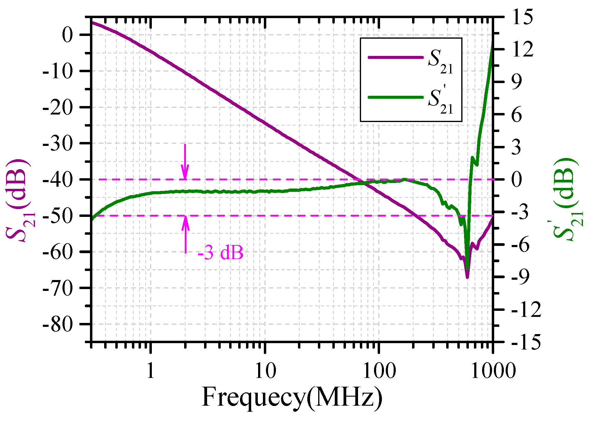 Sensors 23 07356 g007