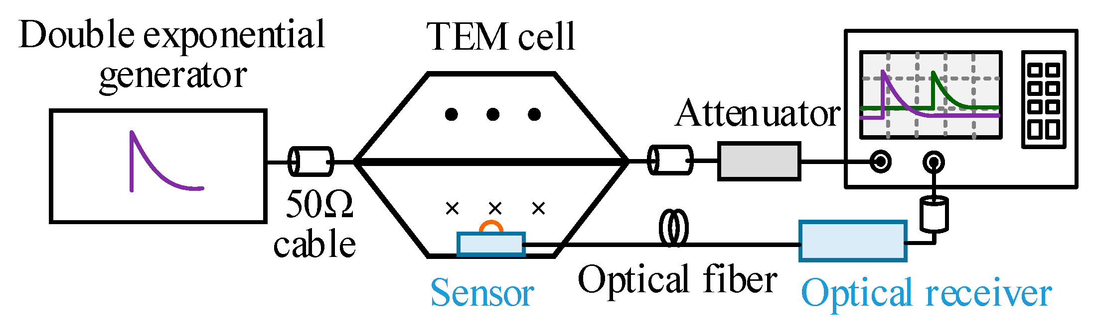 Sensors 23 07356 g009