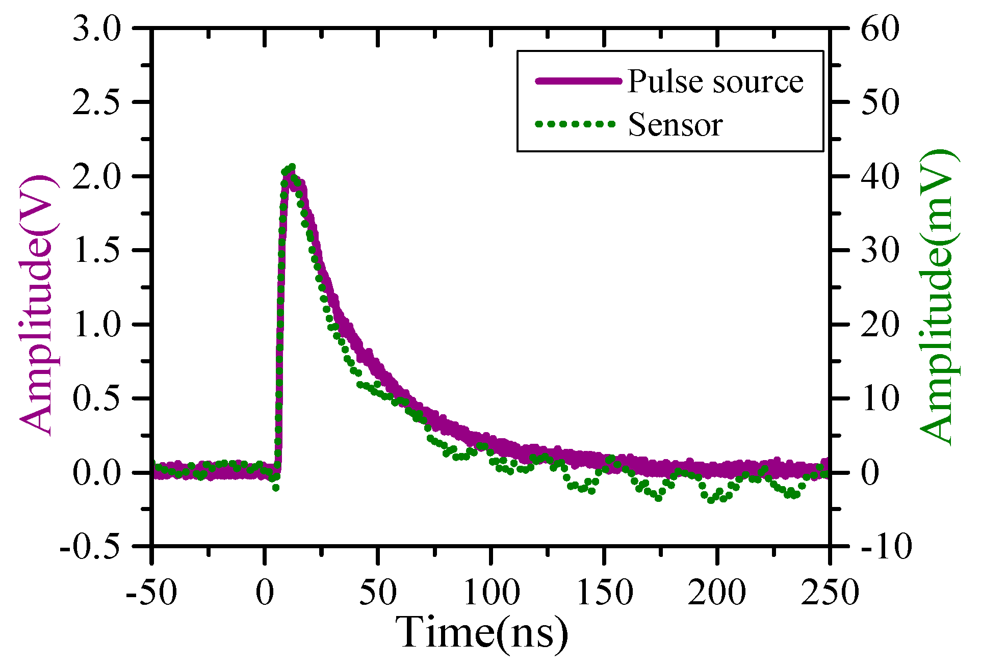 Sensors 23 07356 g010