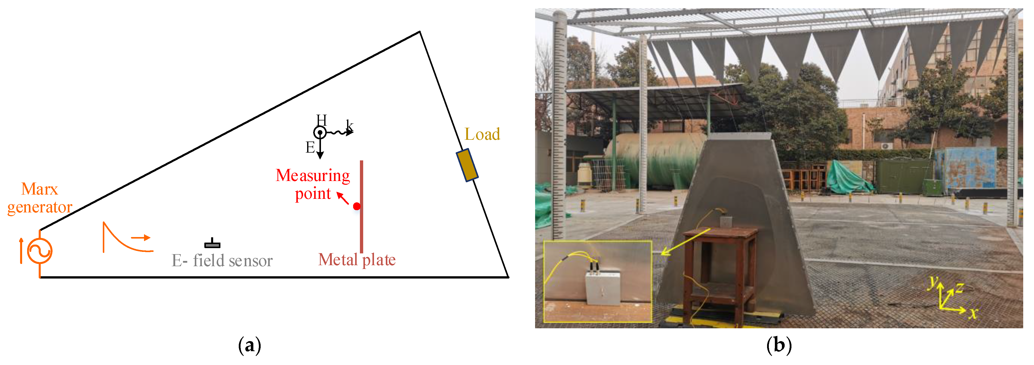 Sensors 23 07356 g011
