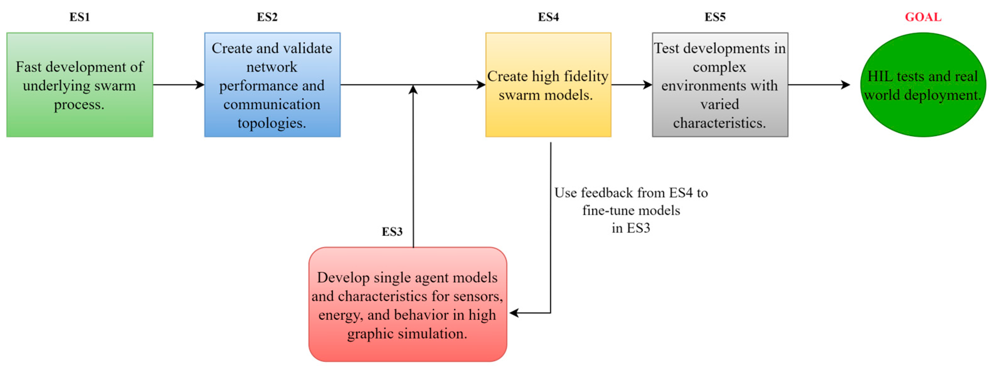 Sensors 23 07359 g006