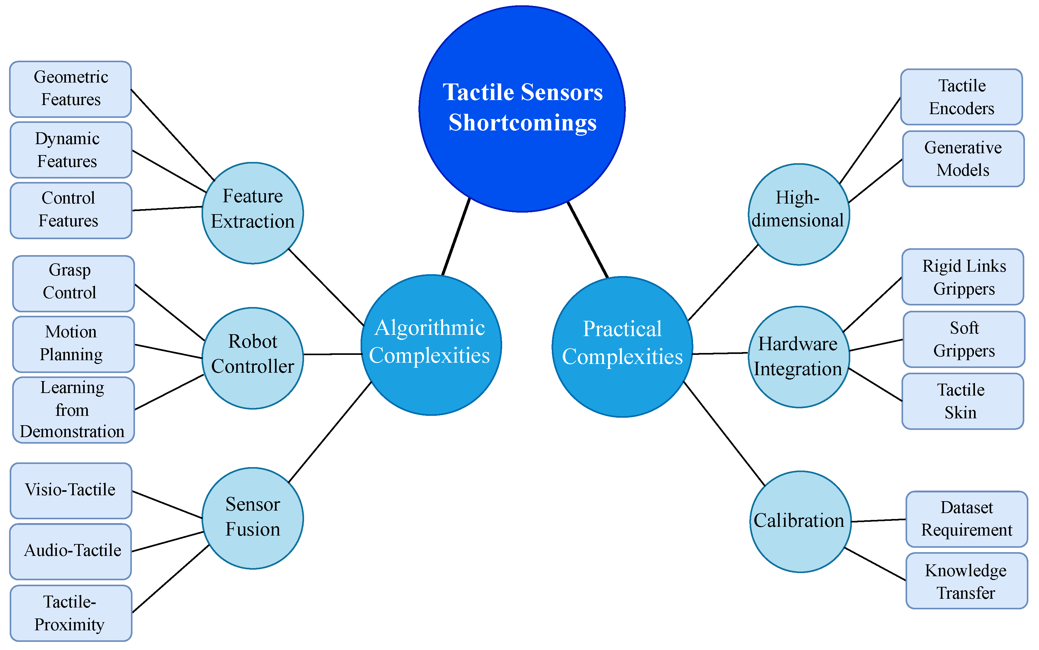Sensors 23 07362 g008