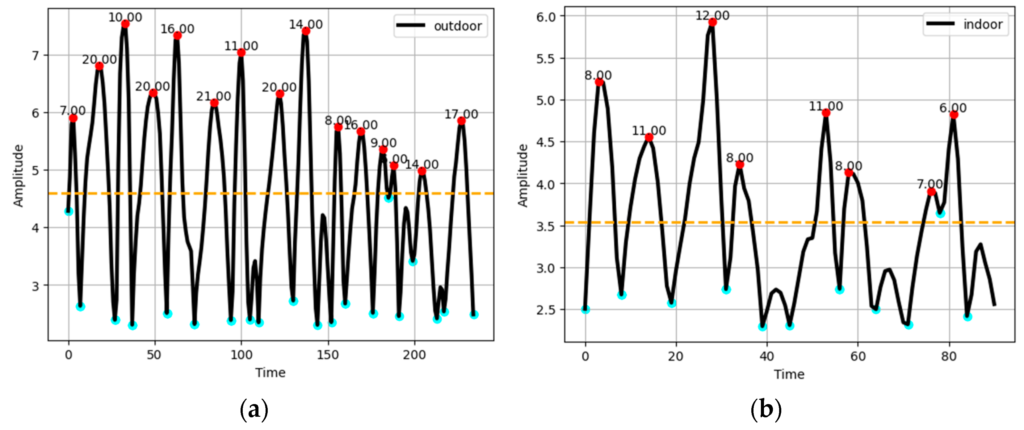 Sensors 23 07363 g008