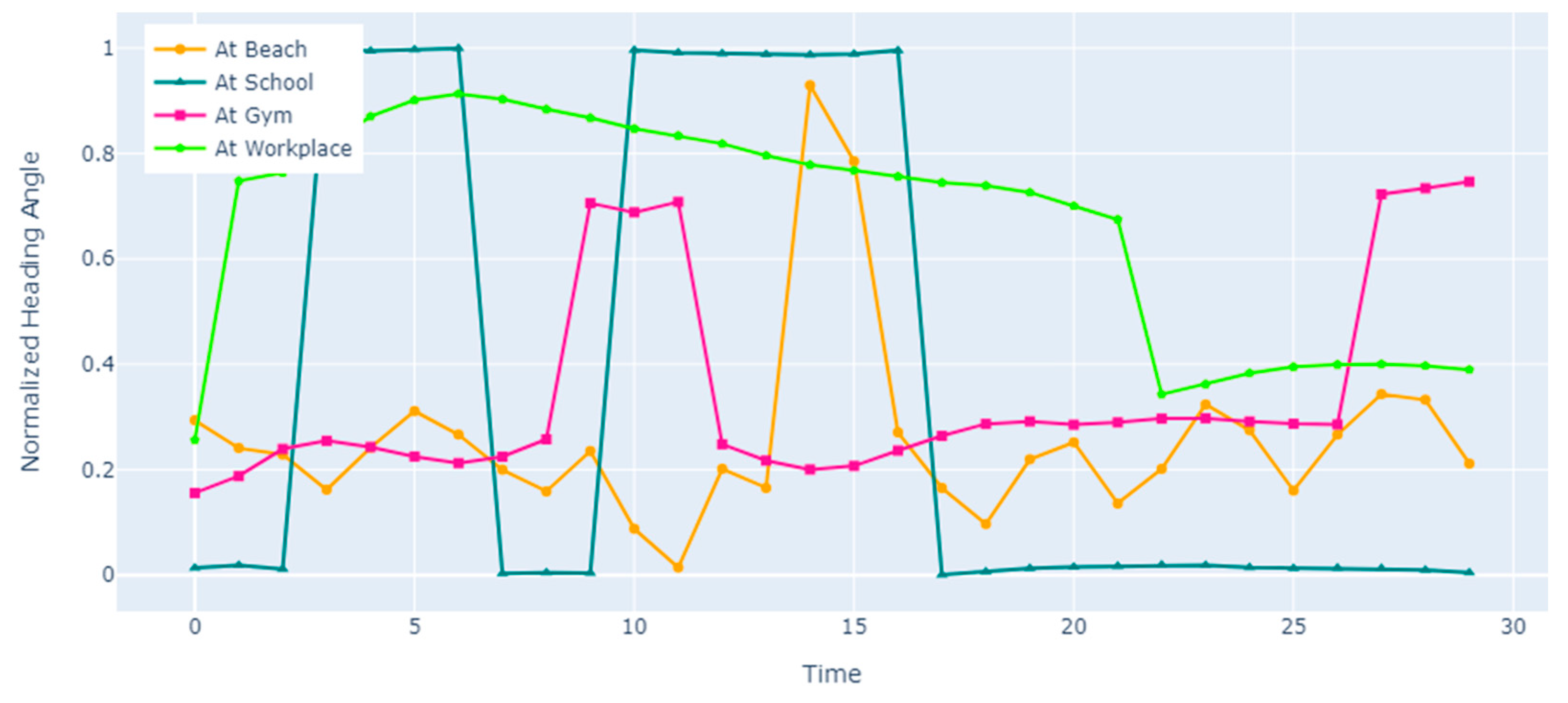Sensors 23 07363 g009