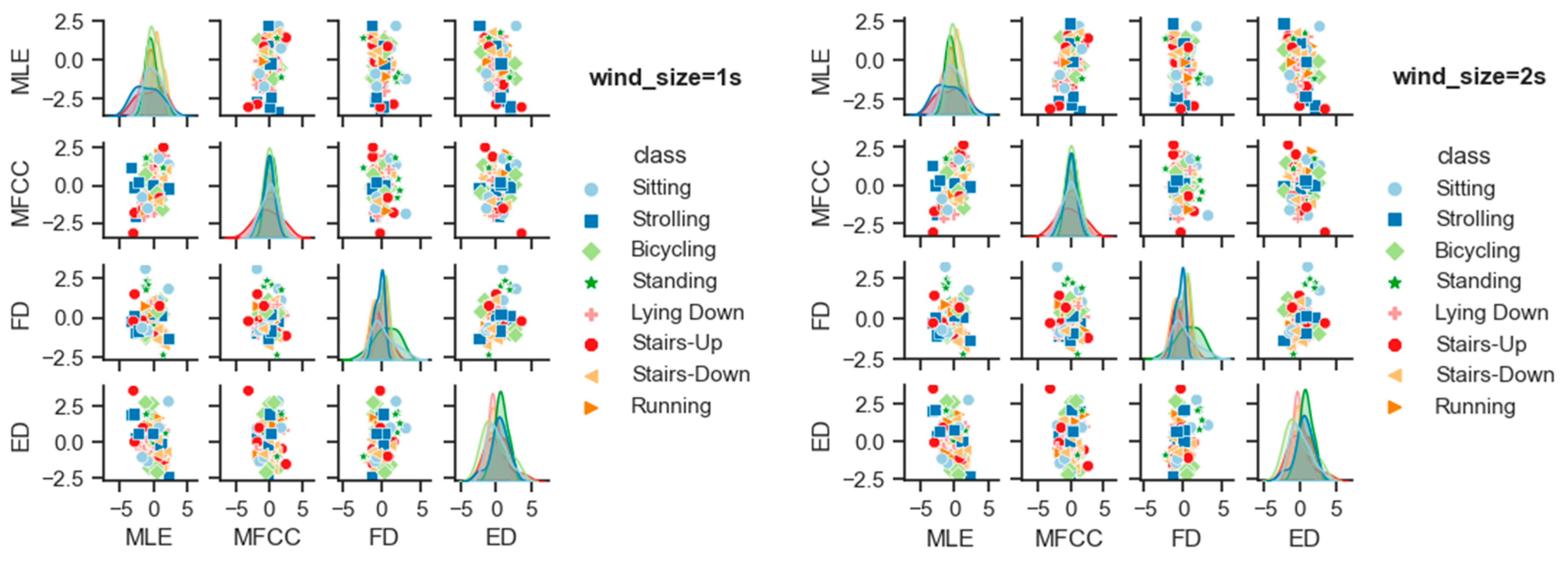 Sensors 23 07363 g019a