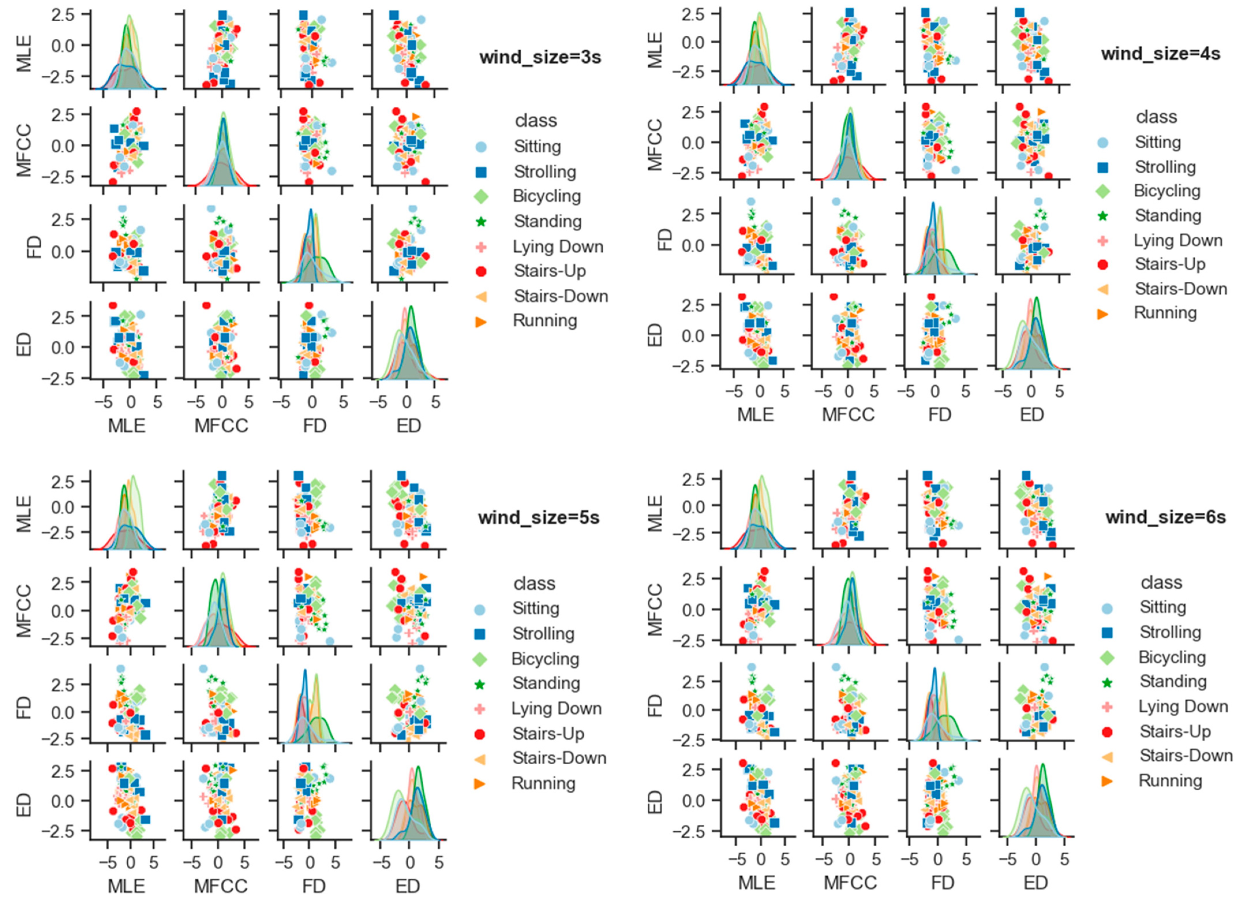 Sensors 23 07363 g019b