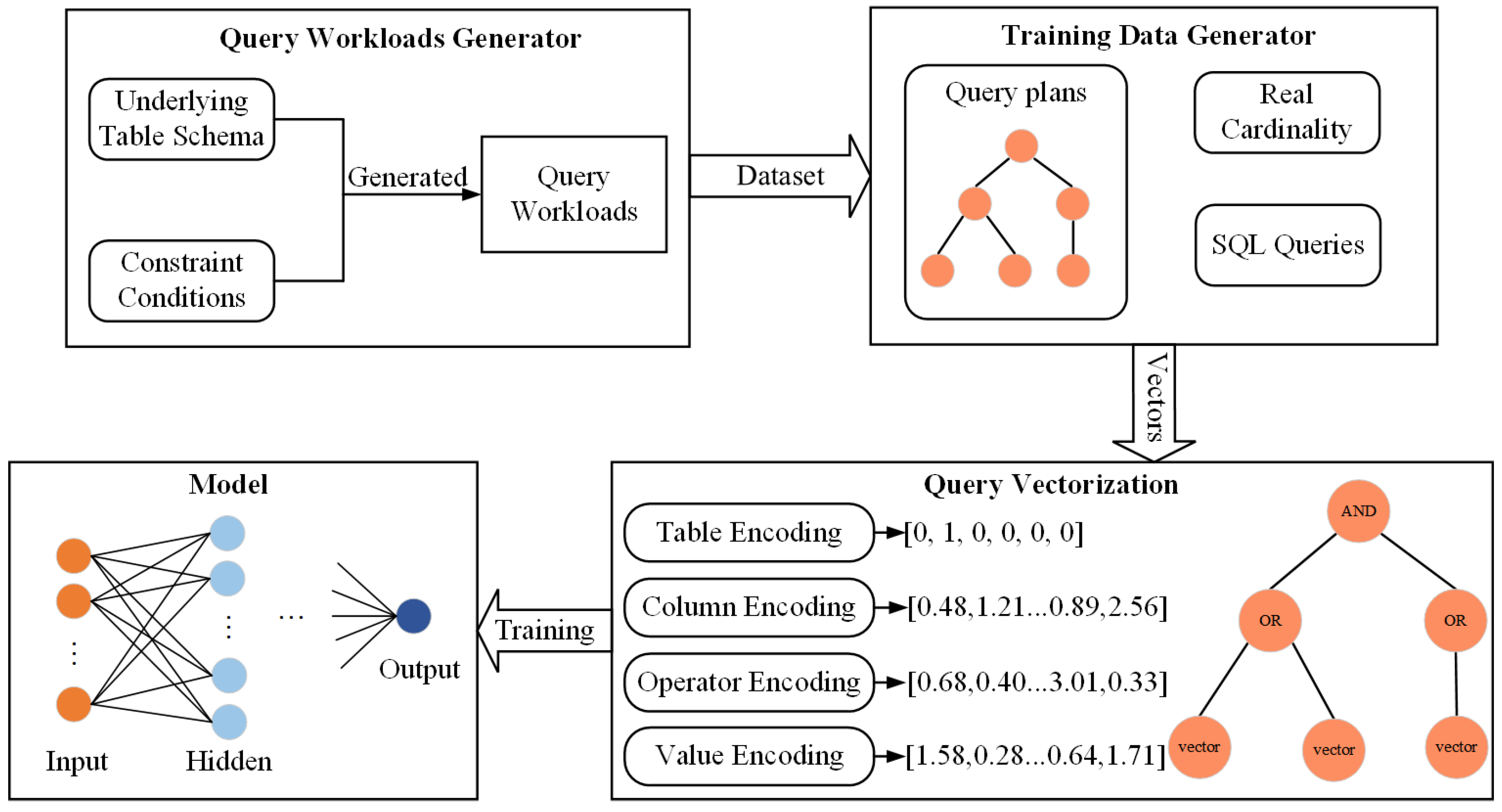 Sensors 23 07364 g001