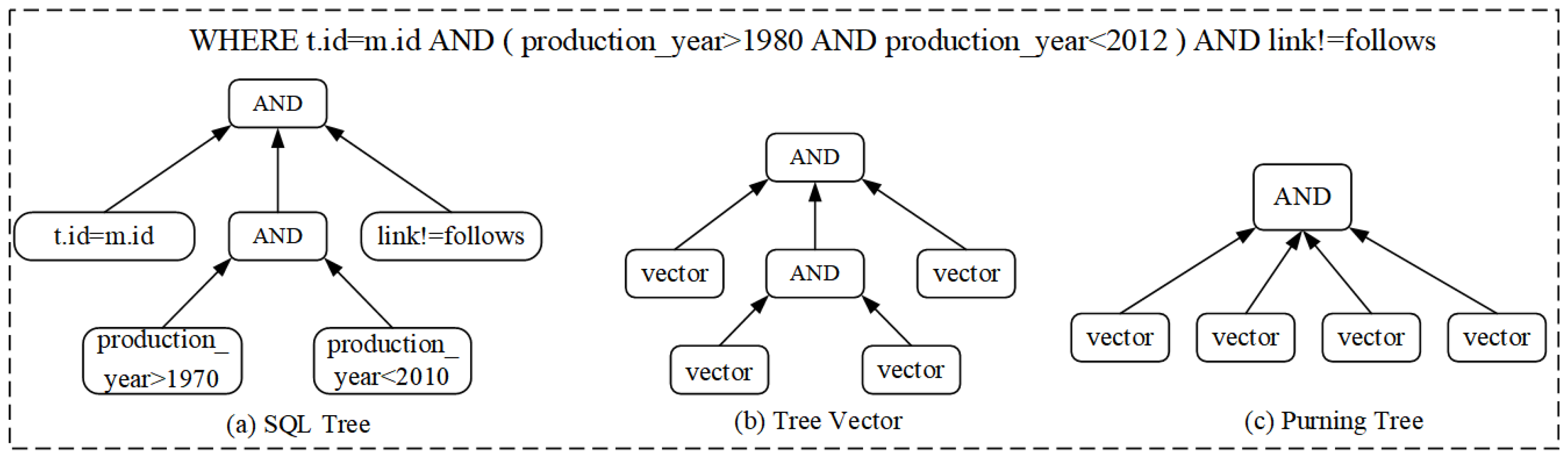 Sensors 23 07364 g003