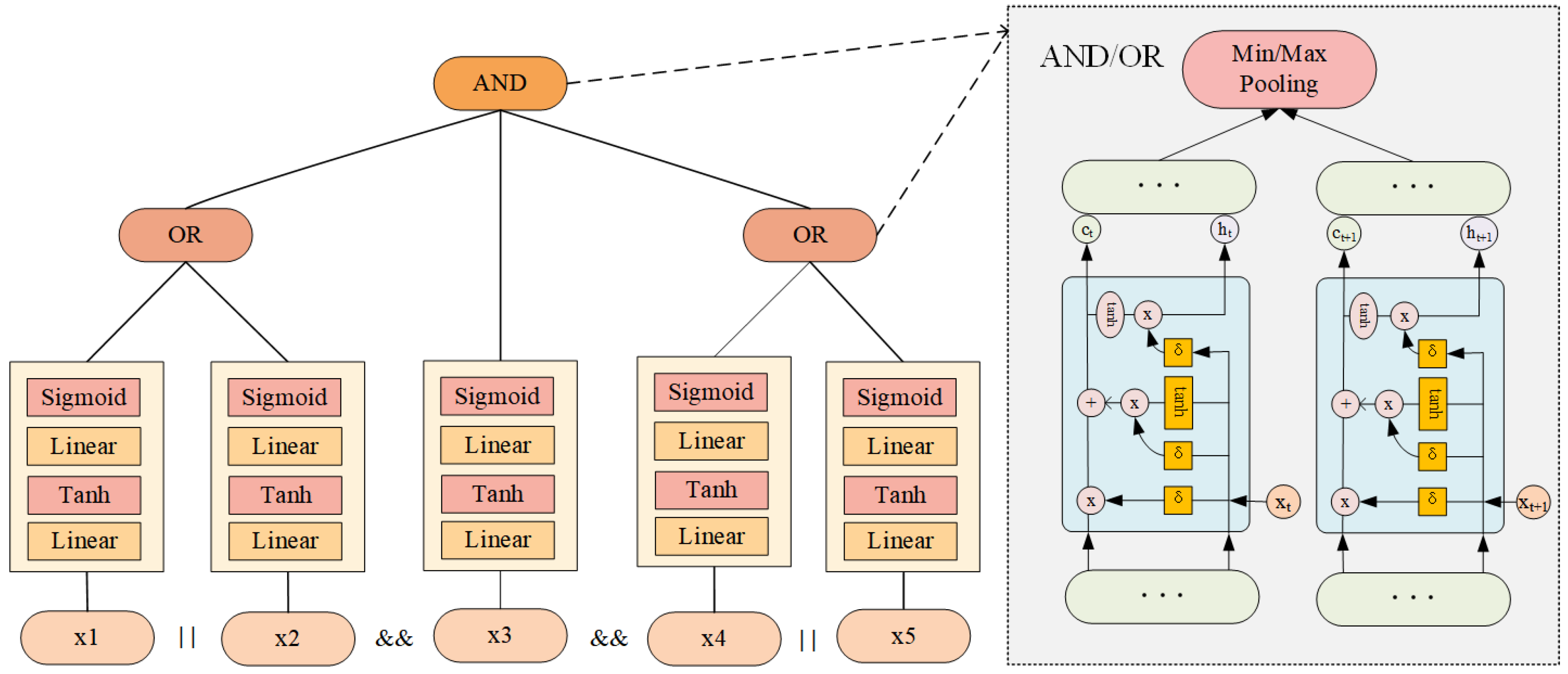 Sensors 23 07364 g005