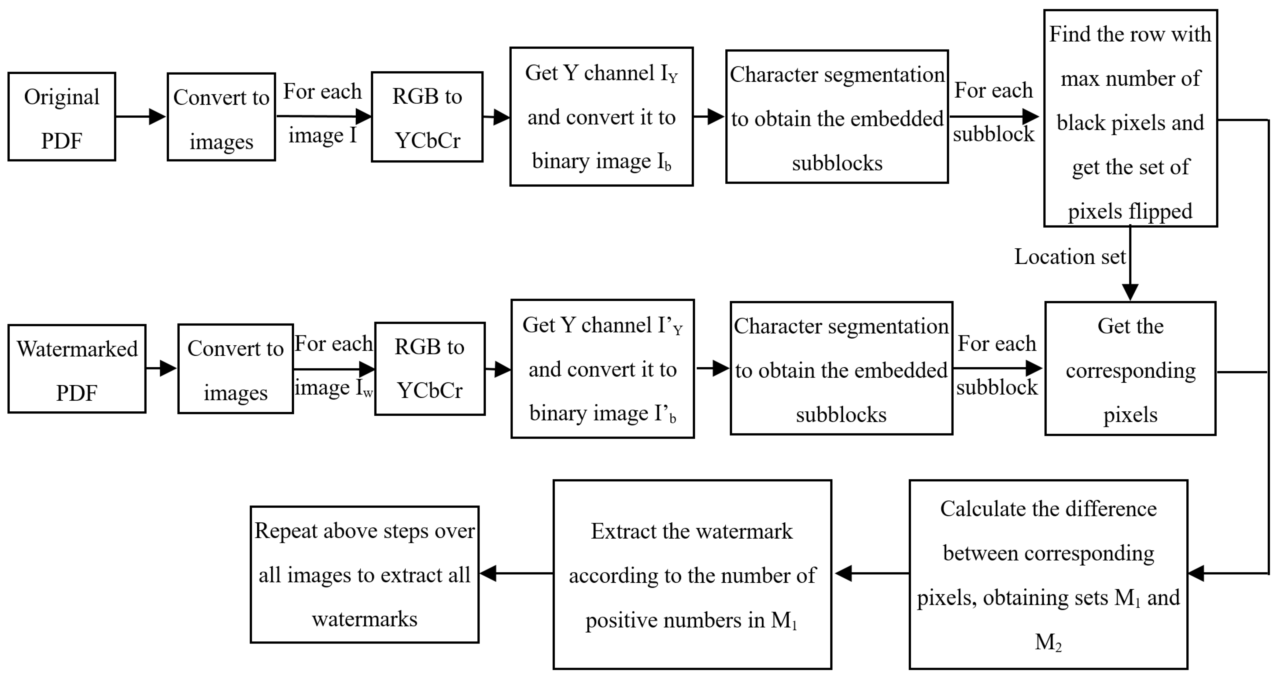 Sensors 23 07365 g003