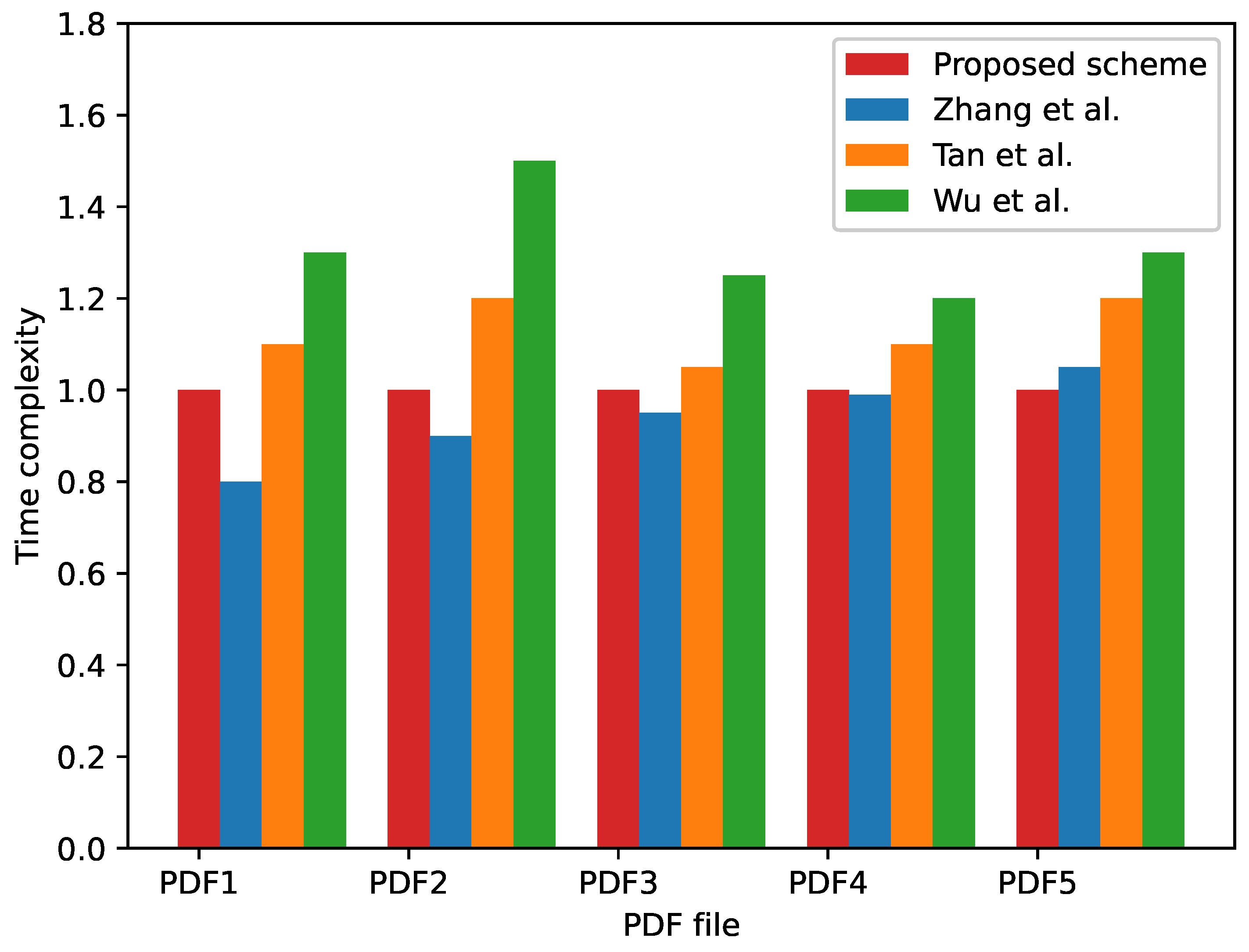 Sensors 23 07365 g008