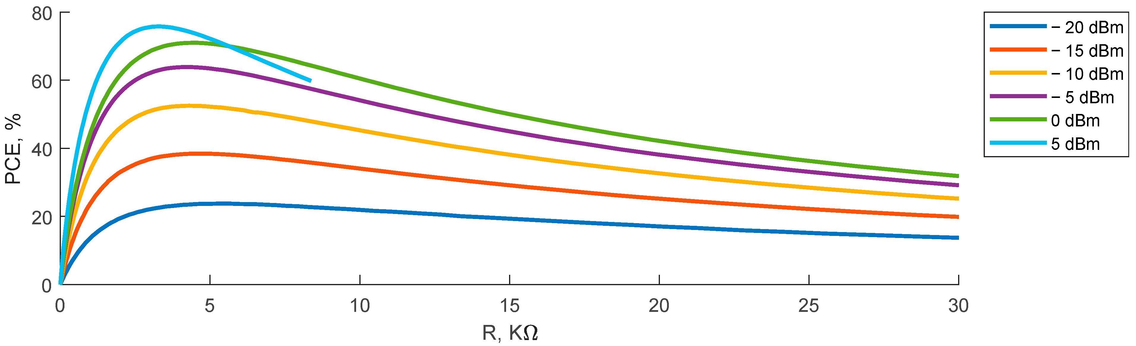 Sensors 23 07367 g011