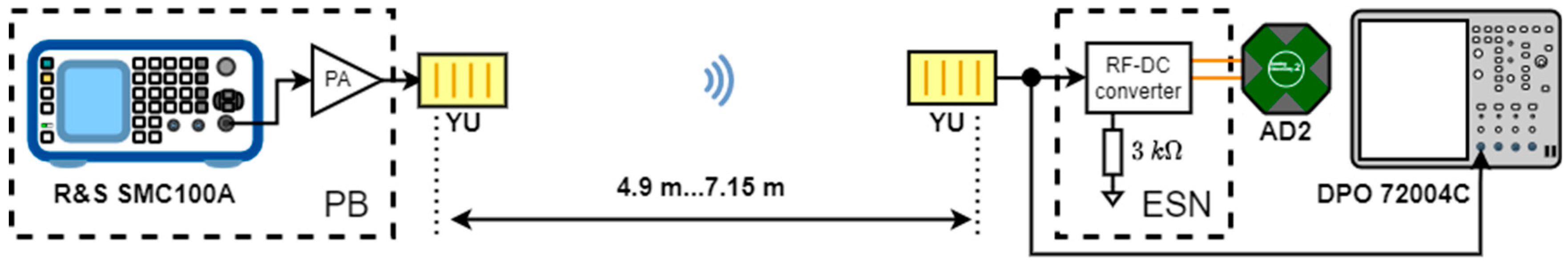 Sensors 23 07367 g013
