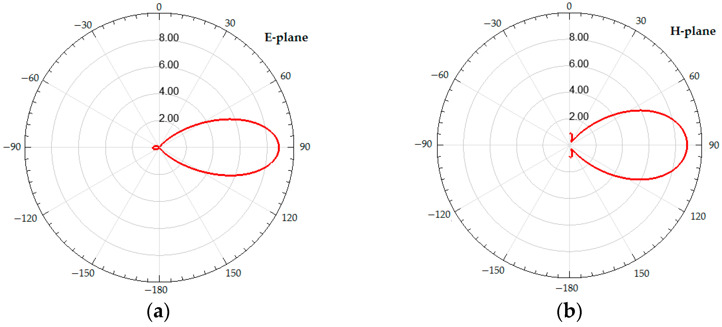 Sensors 23 07367 g016