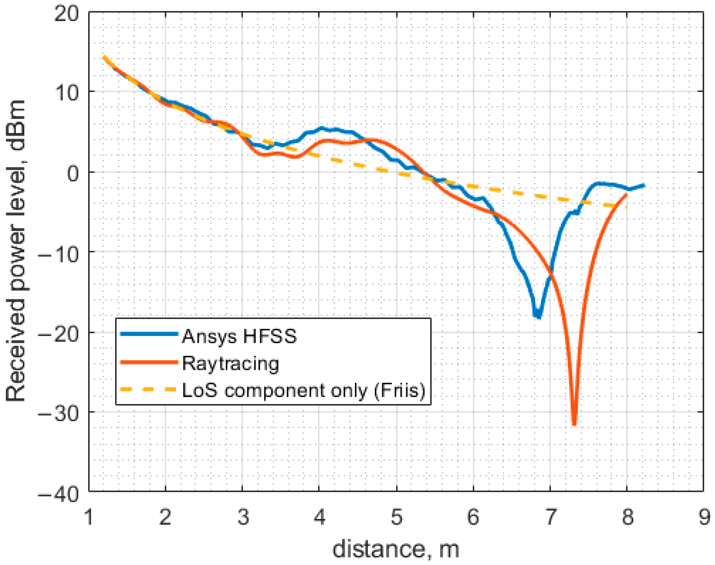 Sensors 23 07367 g017