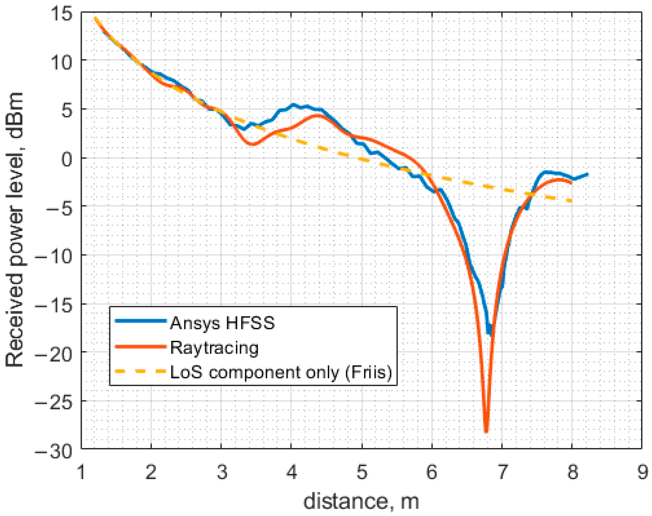 Sensors 23 07367 g018