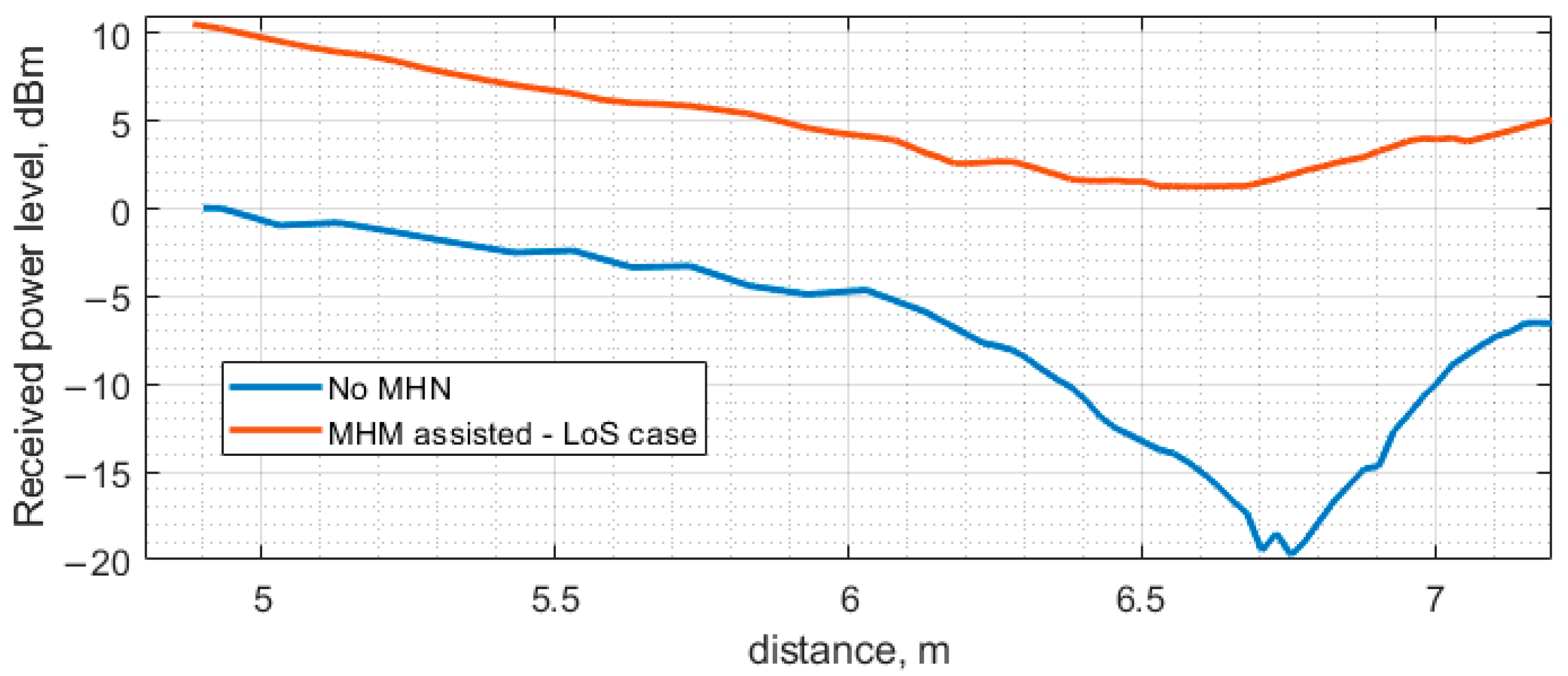Sensors 23 07367 g023
