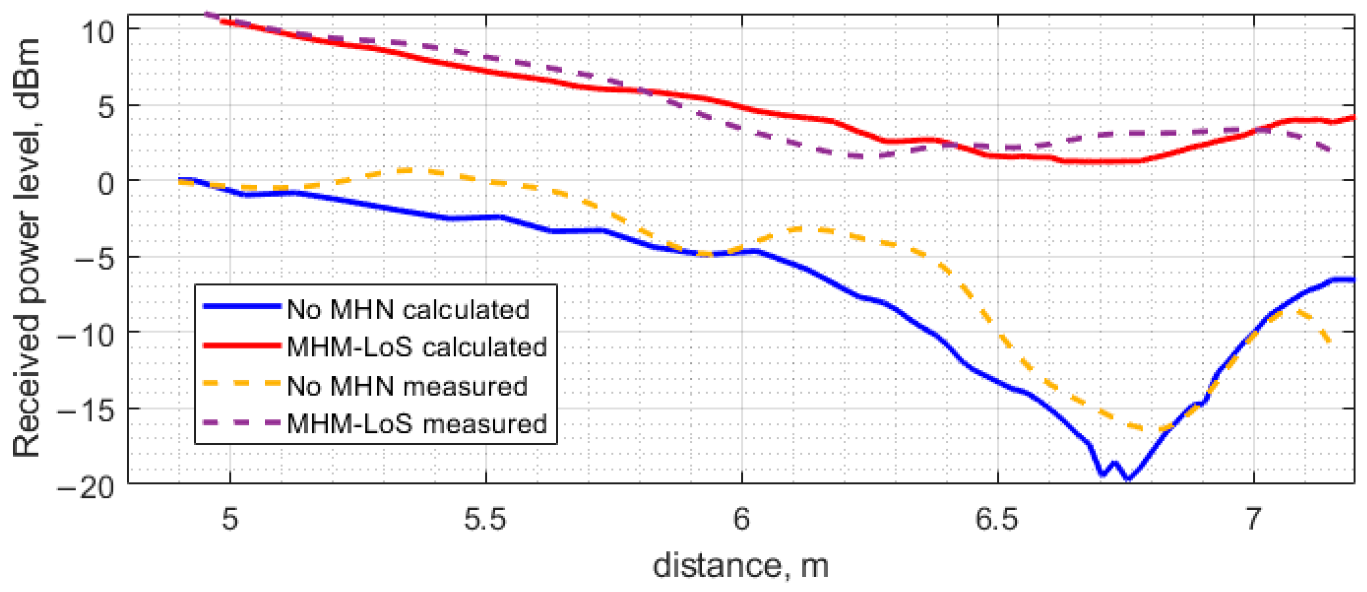 Sensors 23 07367 g025