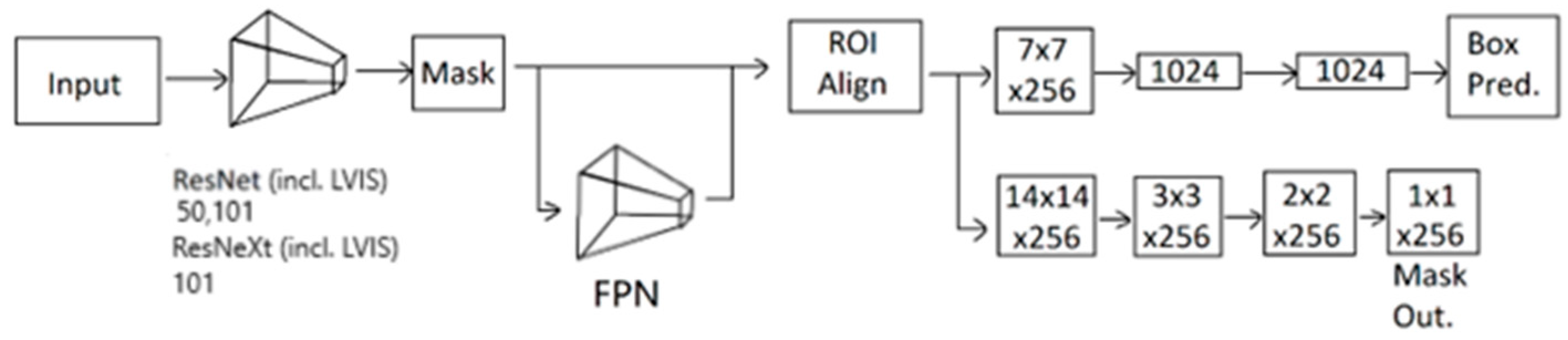Sensors 23 07369 g002 Sensors 23 07369 g002