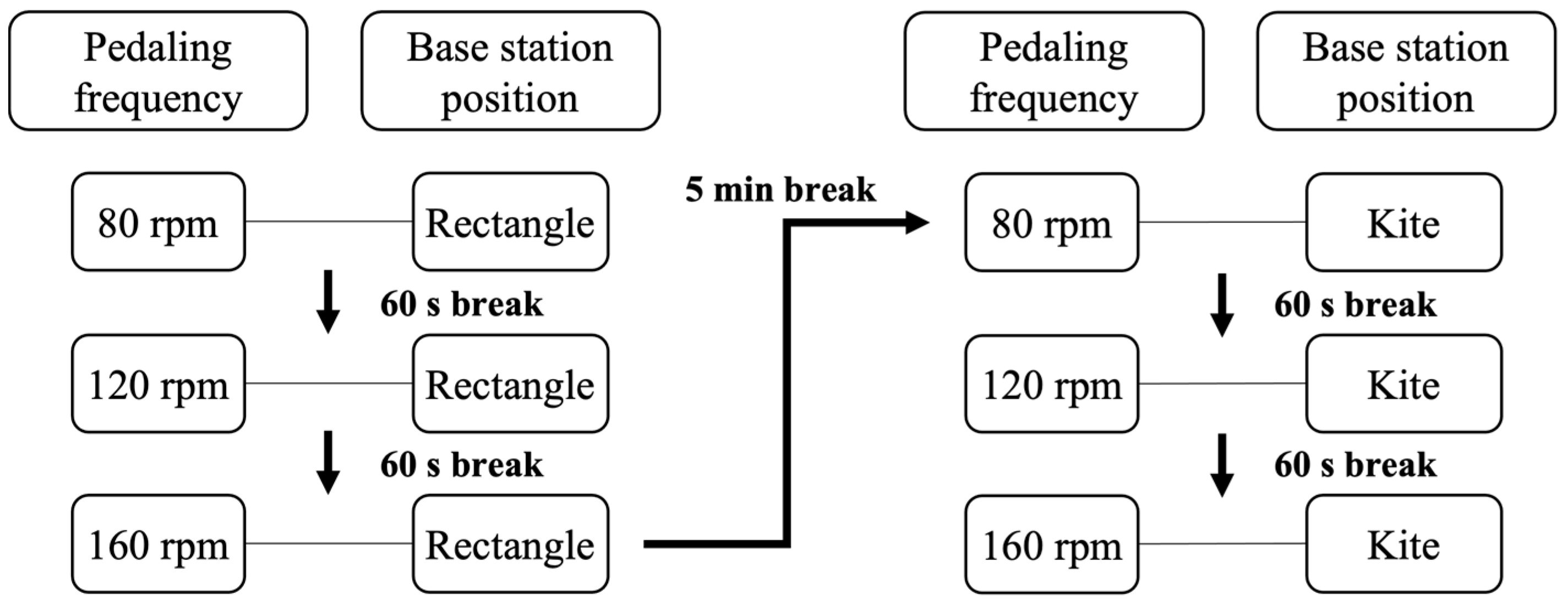 Sensors 23 07371 g004