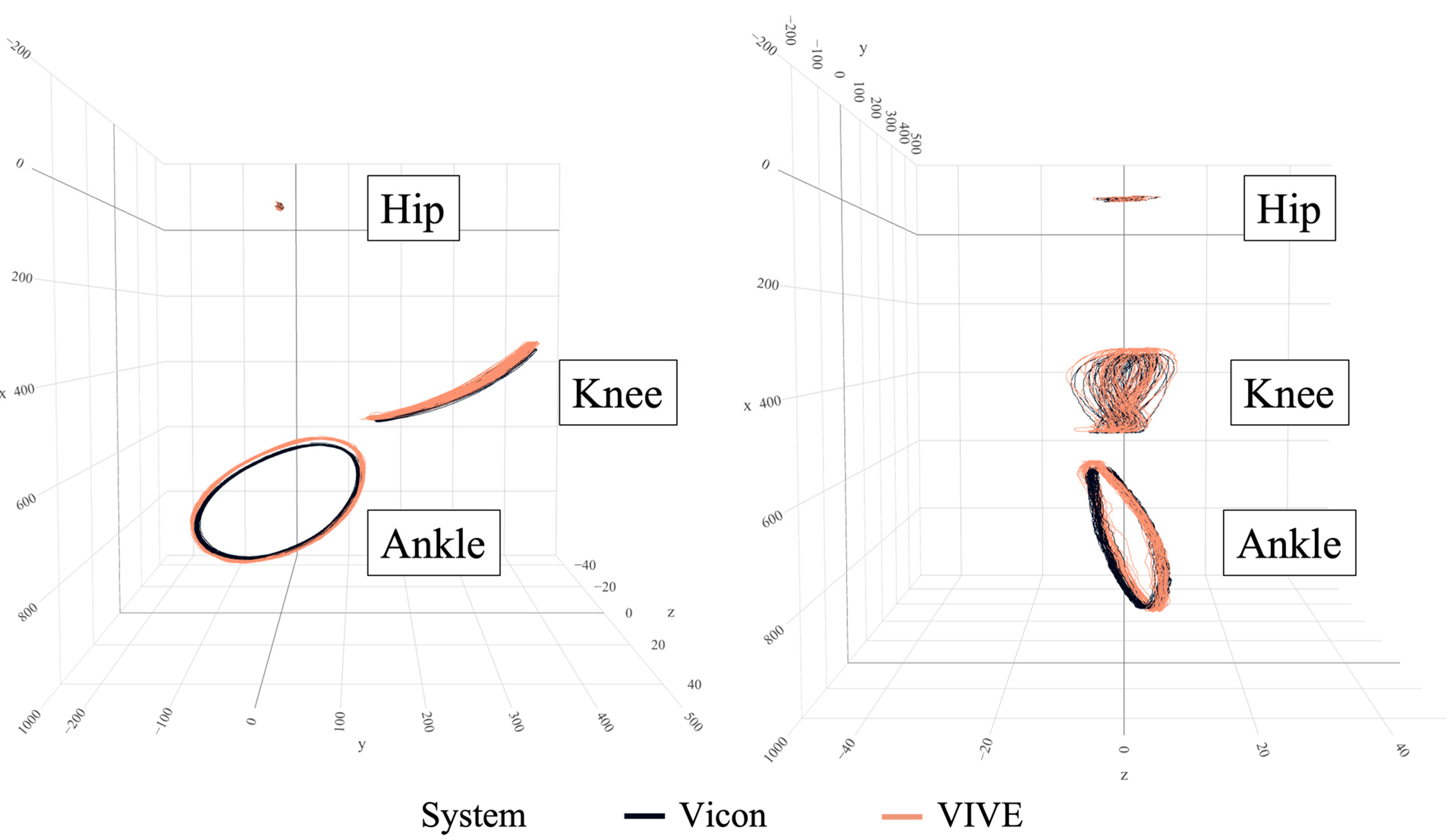 Sensors 23 07371 g005