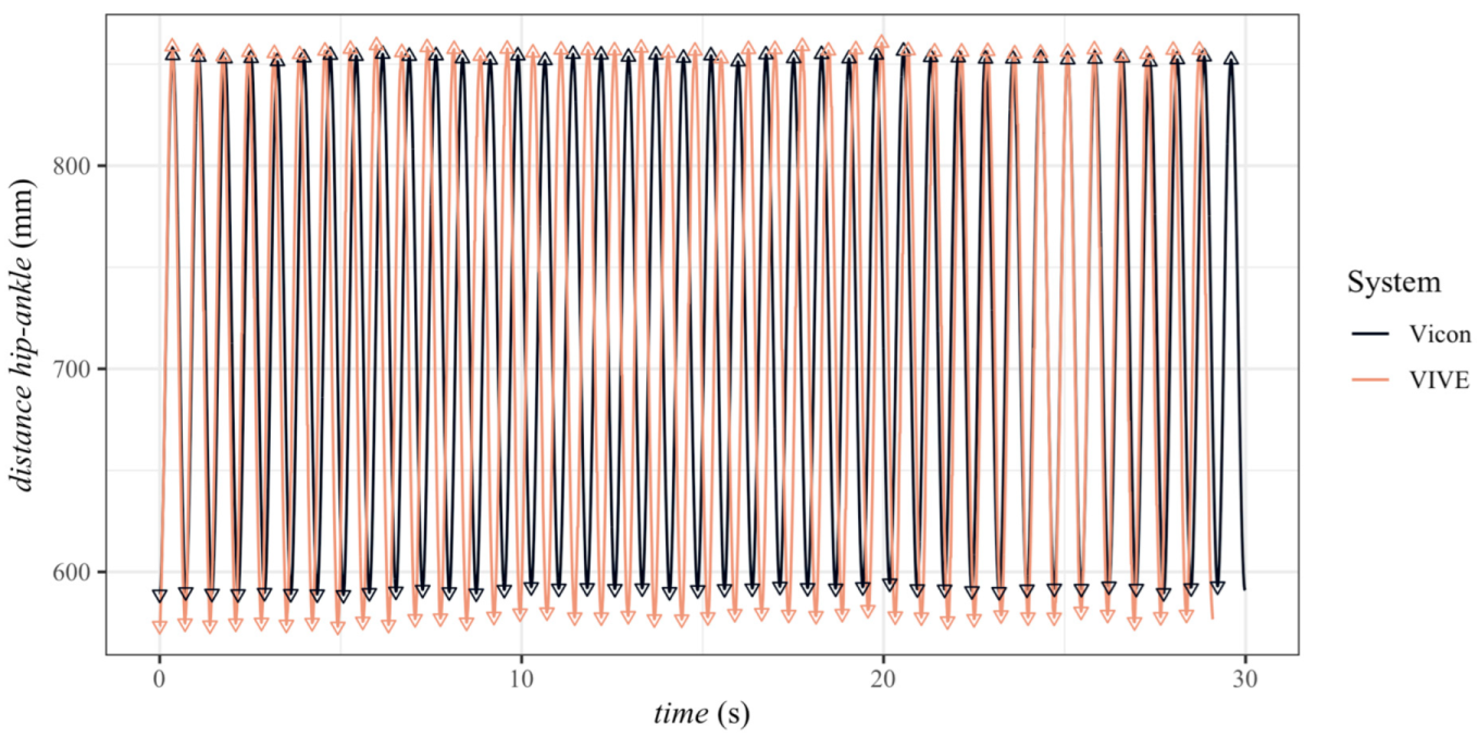 Sensors 23 07371 g006
