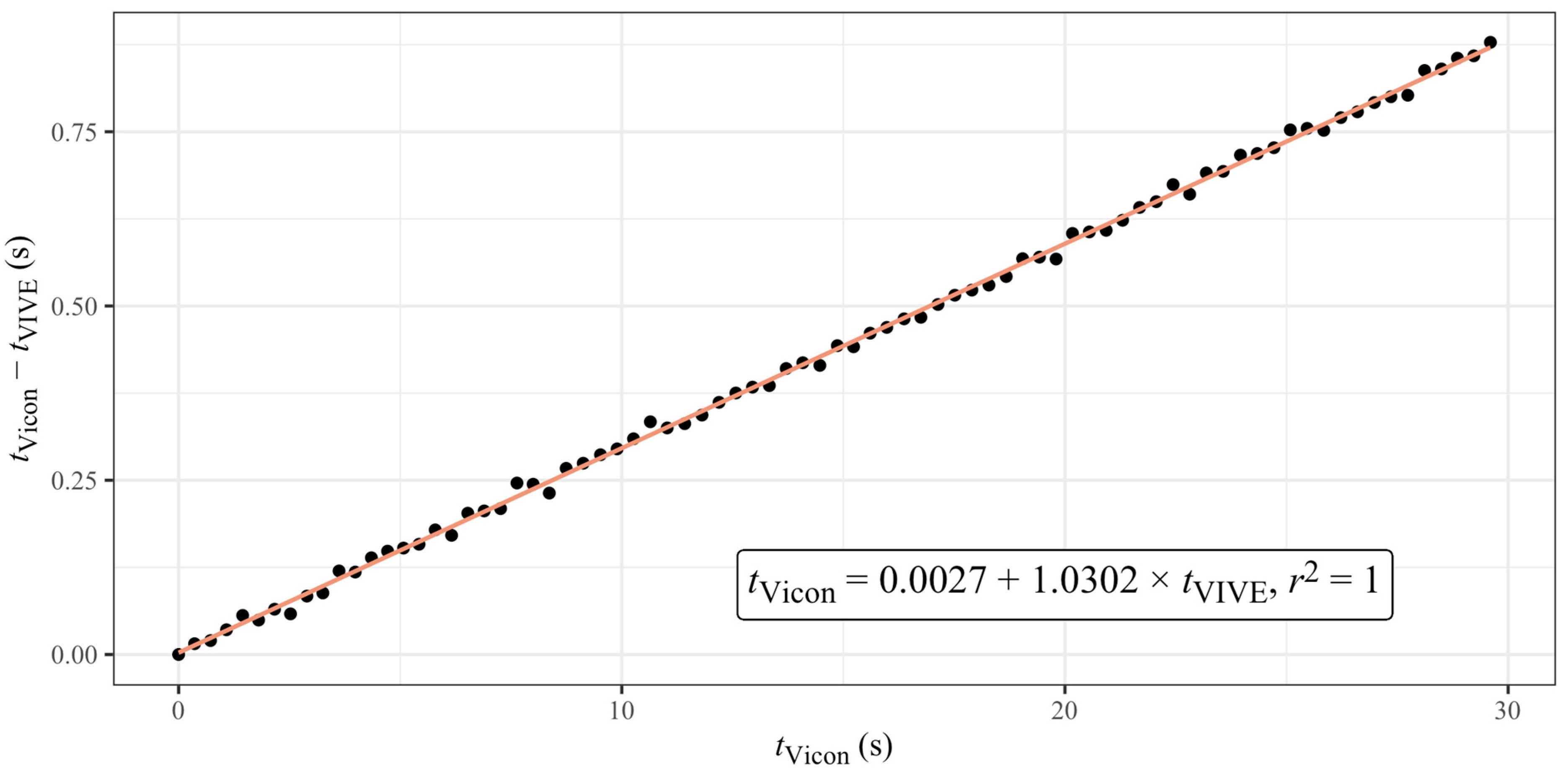 Sensors 23 07371 g007