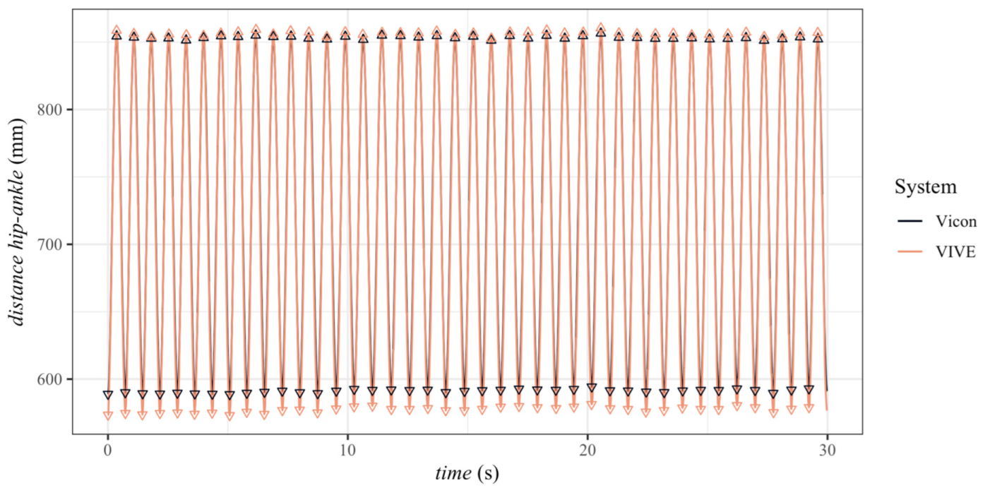 Sensors 23 07371 g008