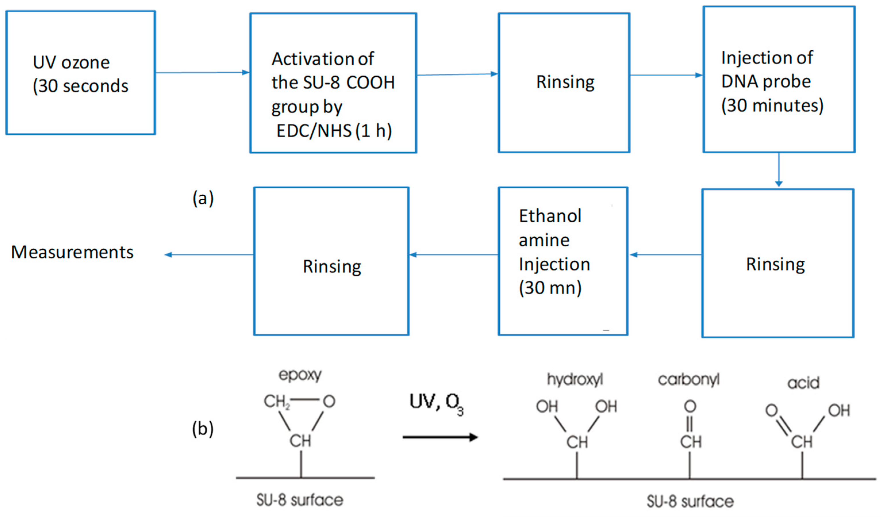 Sensors 23 07373 g003 Sensors 23 07373 g003