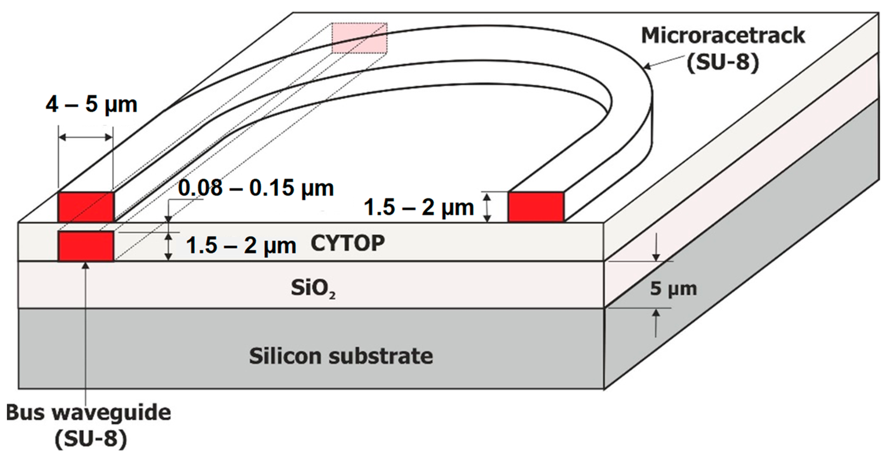Sensors 23 07373 g004 Sensors 23 07373 g004