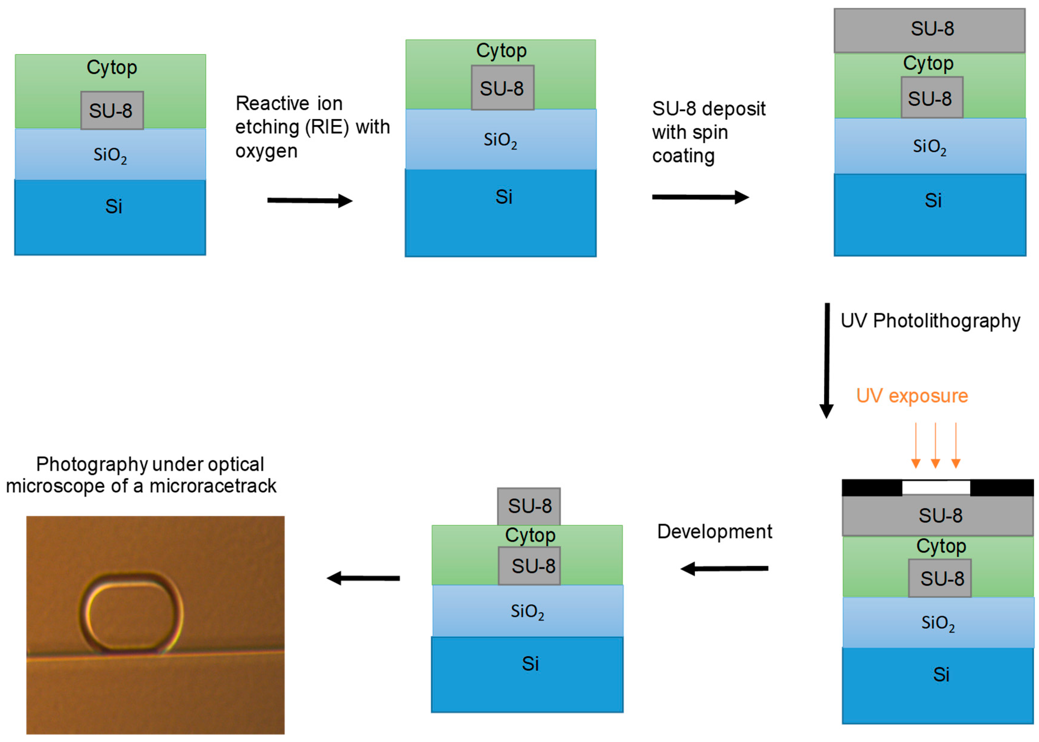 Sensors 23 07373 g006 Sensors 23 07373 g006