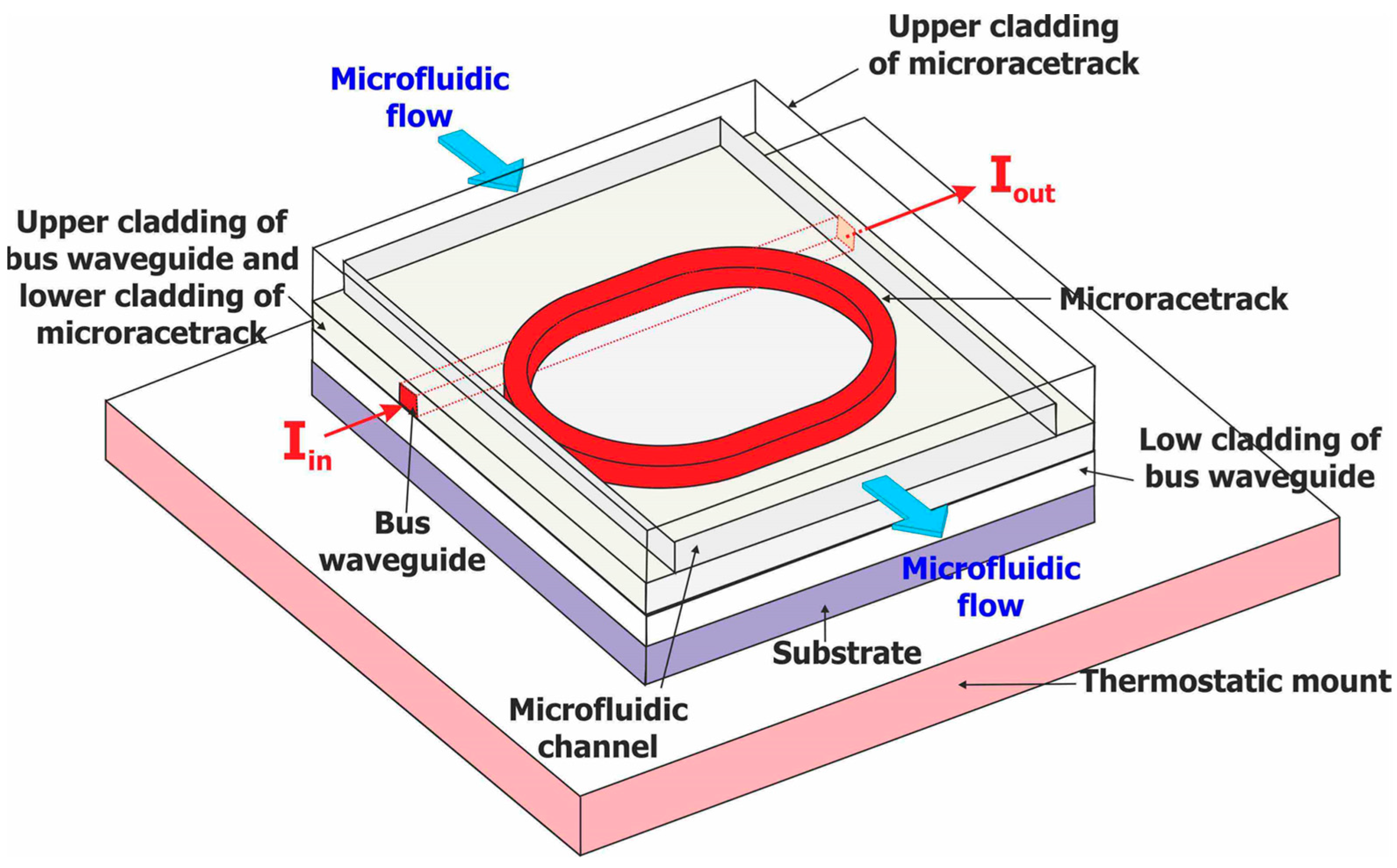 Sensors 23 07373 g008 Sensors 23 07373 g008