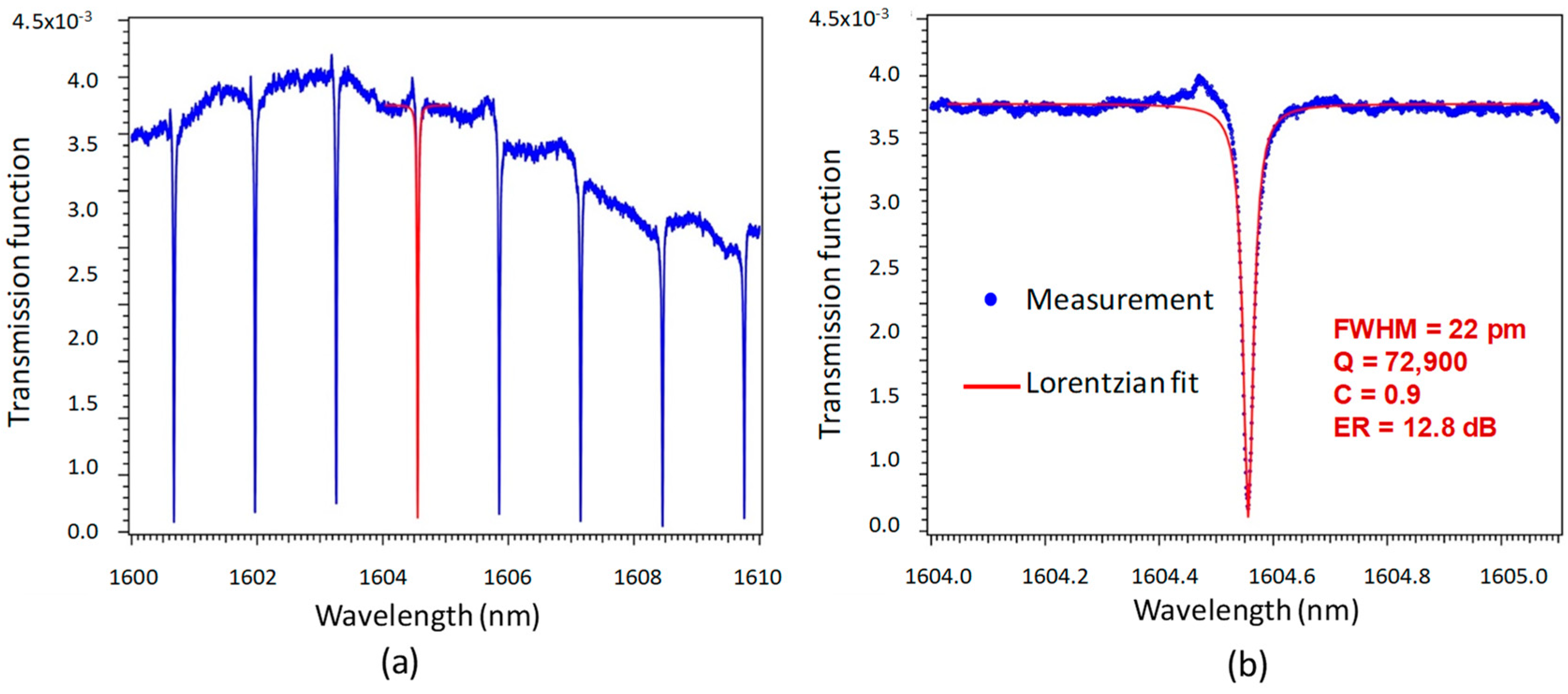 Sensors 23 07373 g012 Sensors 23 07373 g012