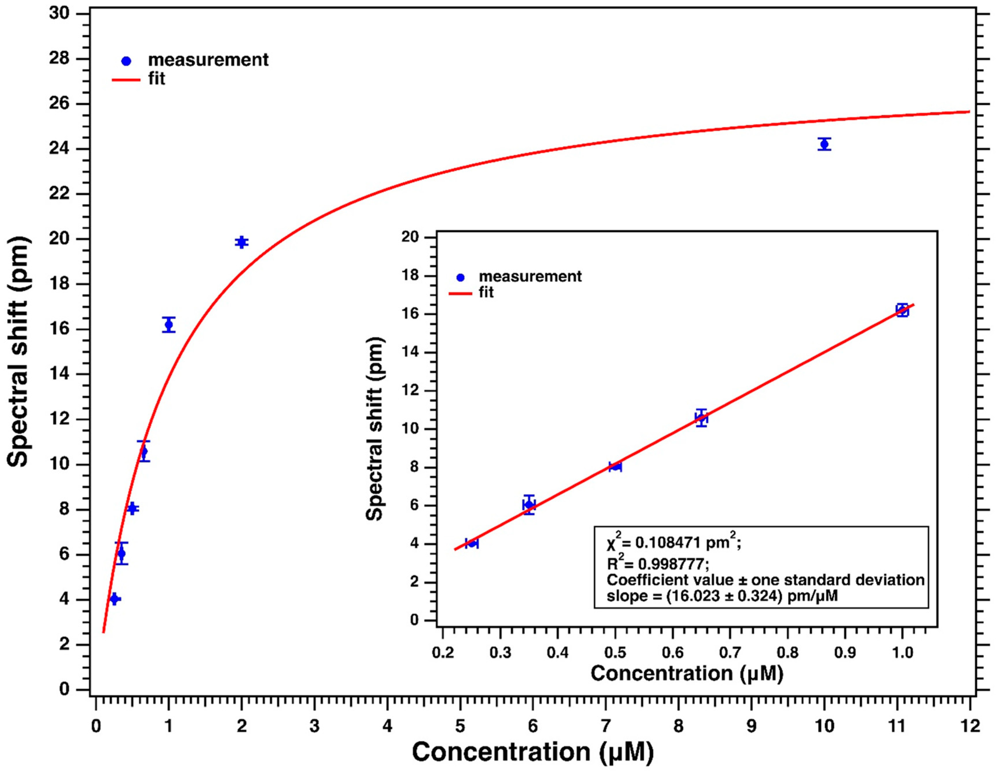 Sensors 23 07373 g015 Sensors 23 07373 g015