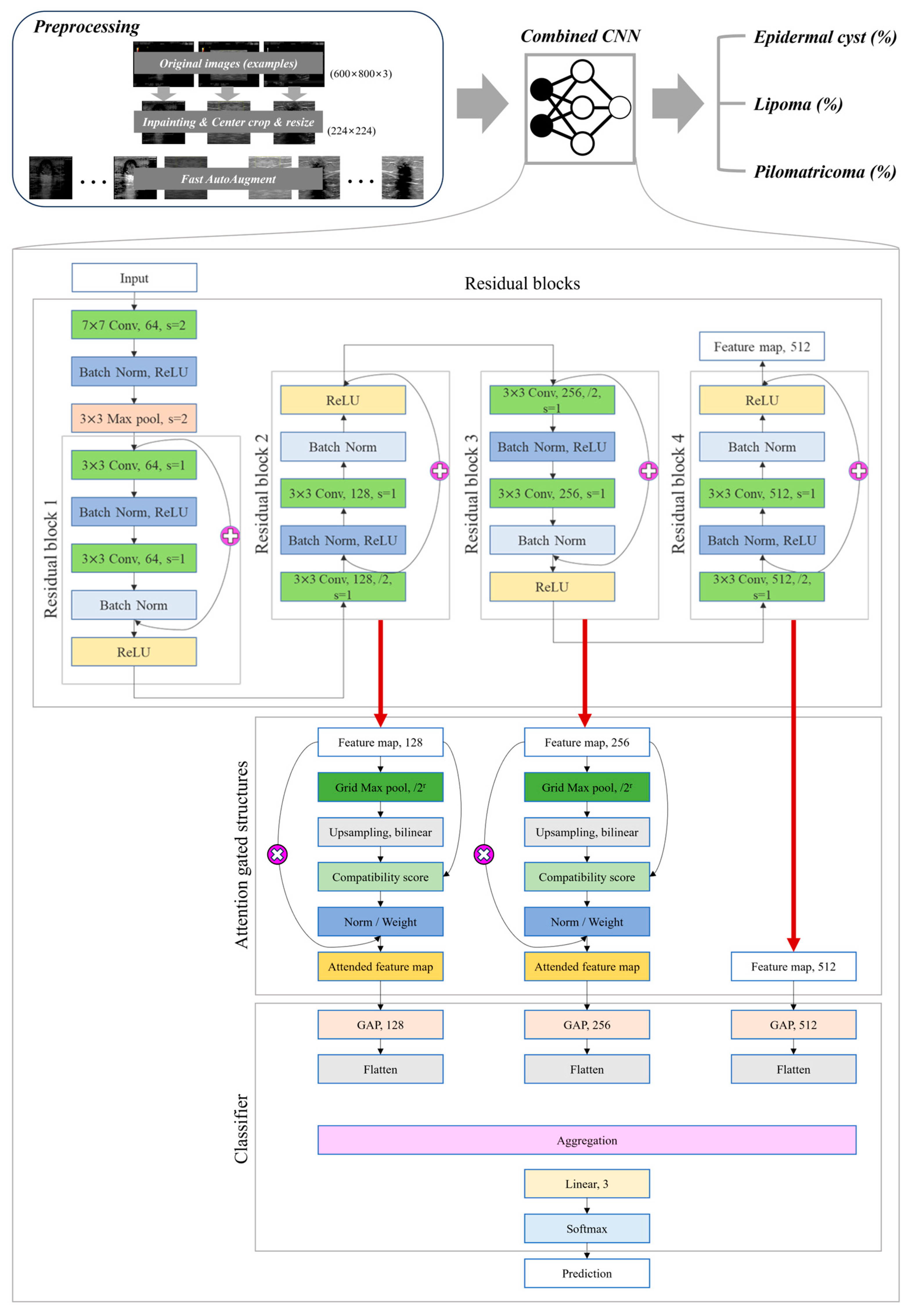 Sensors 23 07374 g002