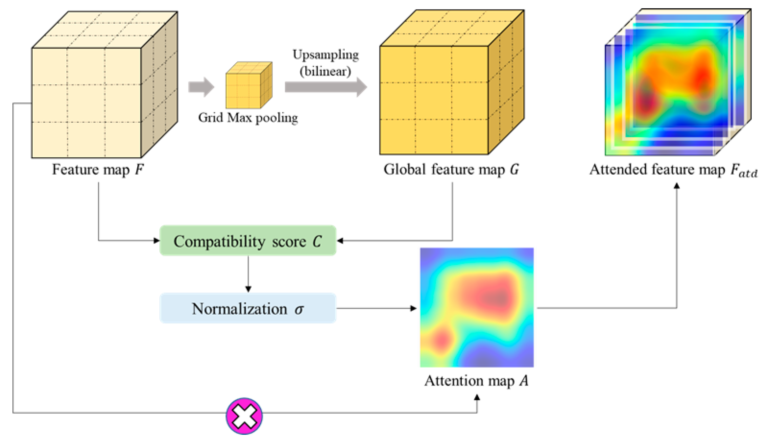 Sensors 23 07374 g003